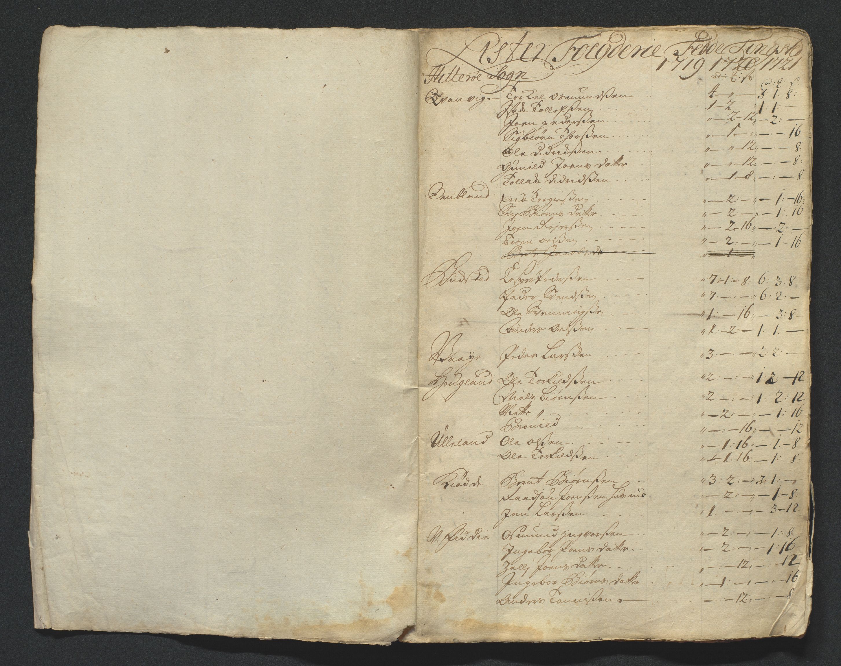 Amtmannen i Lister og Mandal, SAK/1271-0001/E/Eb/L0280: Skattemanntall, 1700-1721, s. 319