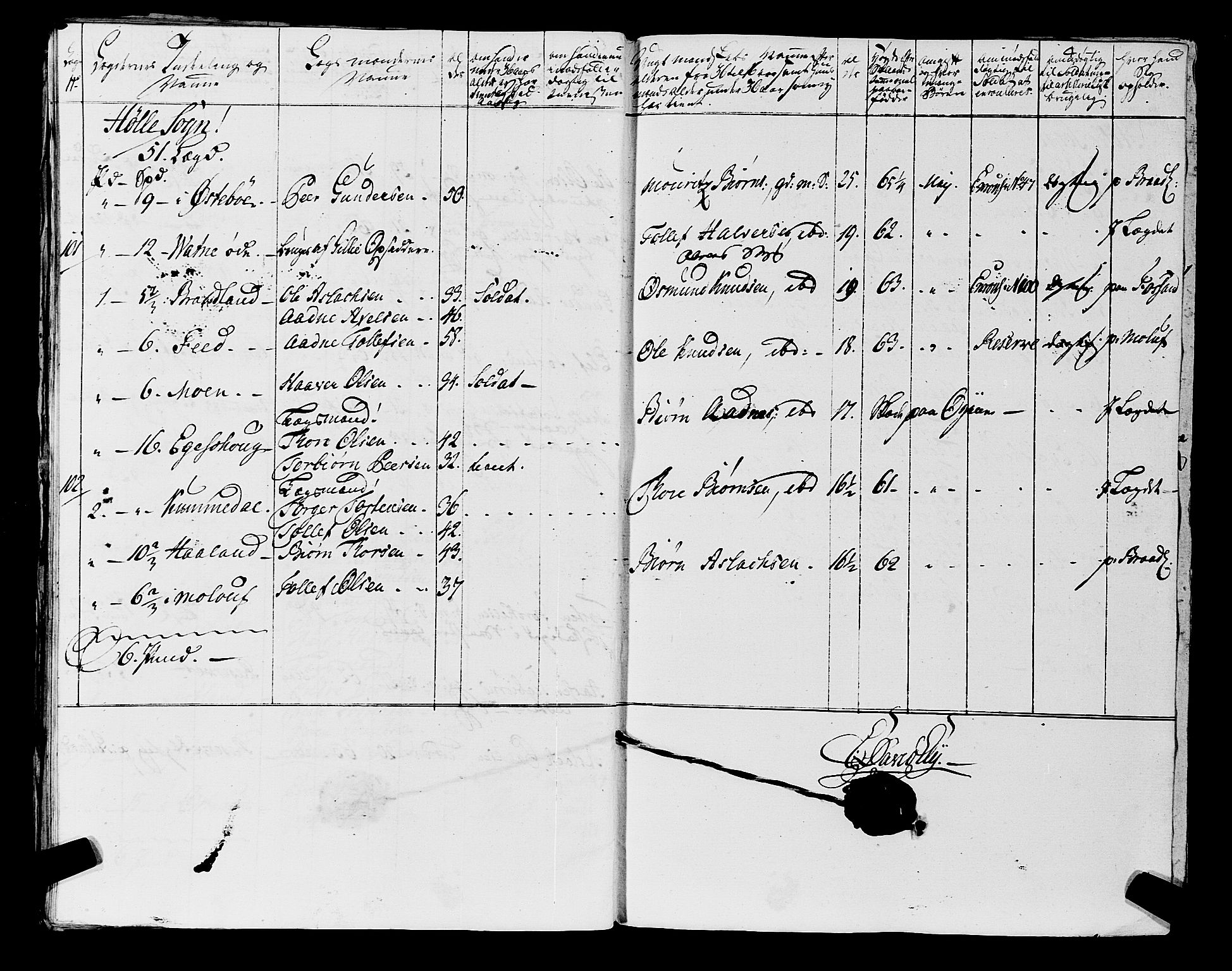 Fylkesmannen i Rogaland, SAST/A-101928/99/3/325/325CA, 1655-1832, s. 5940