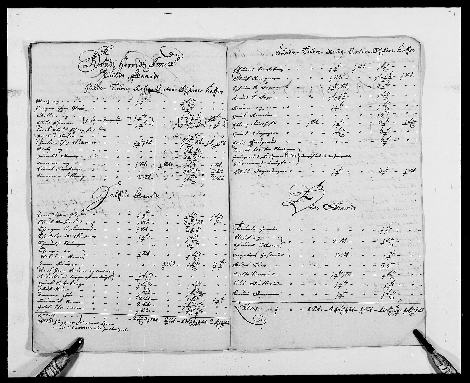 Rentekammeret inntil 1814, Reviderte regnskaper, Fogderegnskap, AV/RA-EA-4092/R25/L1678: Fogderegnskap Buskerud, 1685-1686, s. 142