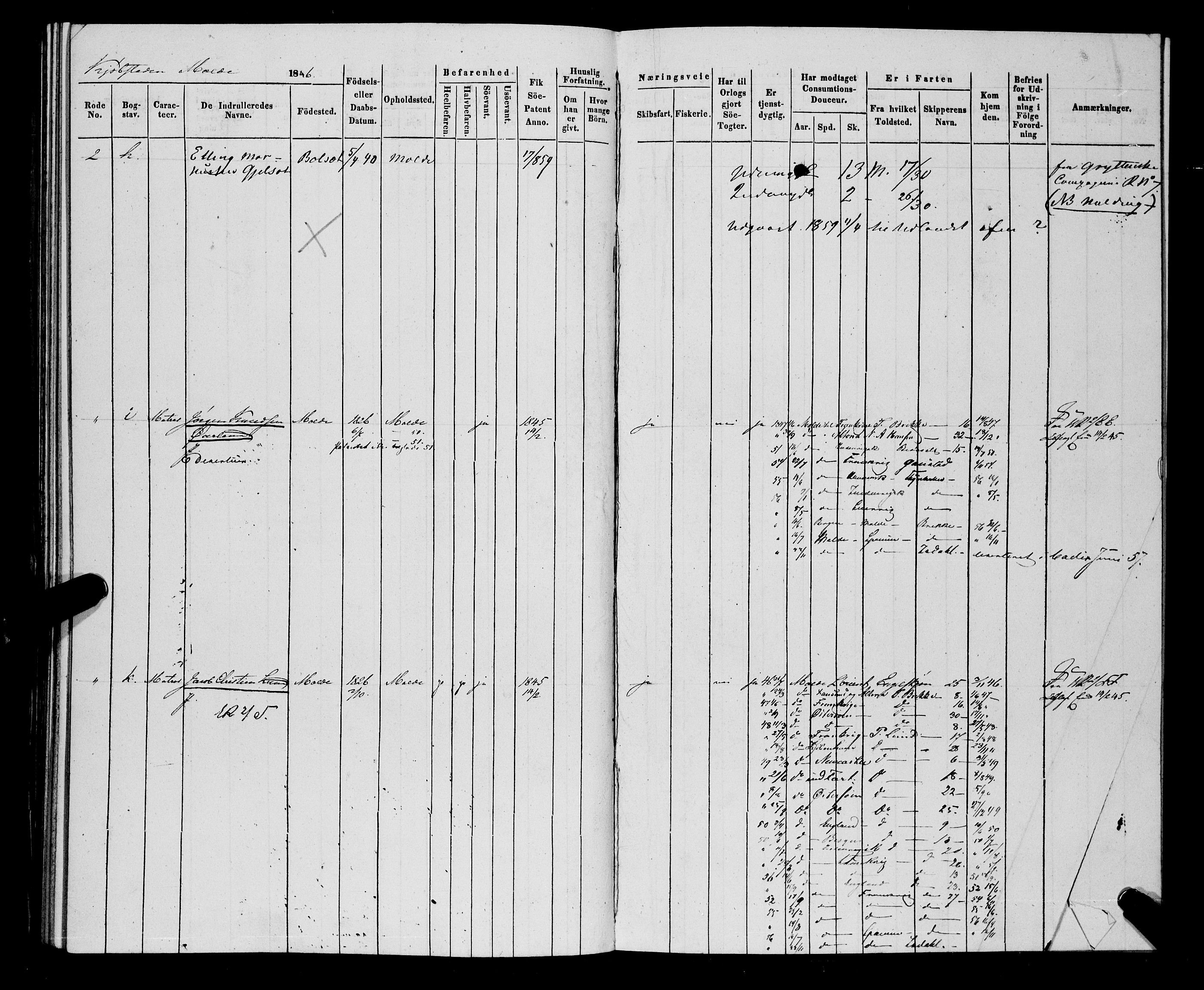 Sjøinnrulleringen - Trondhjemske distrikt, AV/SAT-A-5121/01/L0330/0002: -- / Hovedruller for Molde krets, 1846-1860