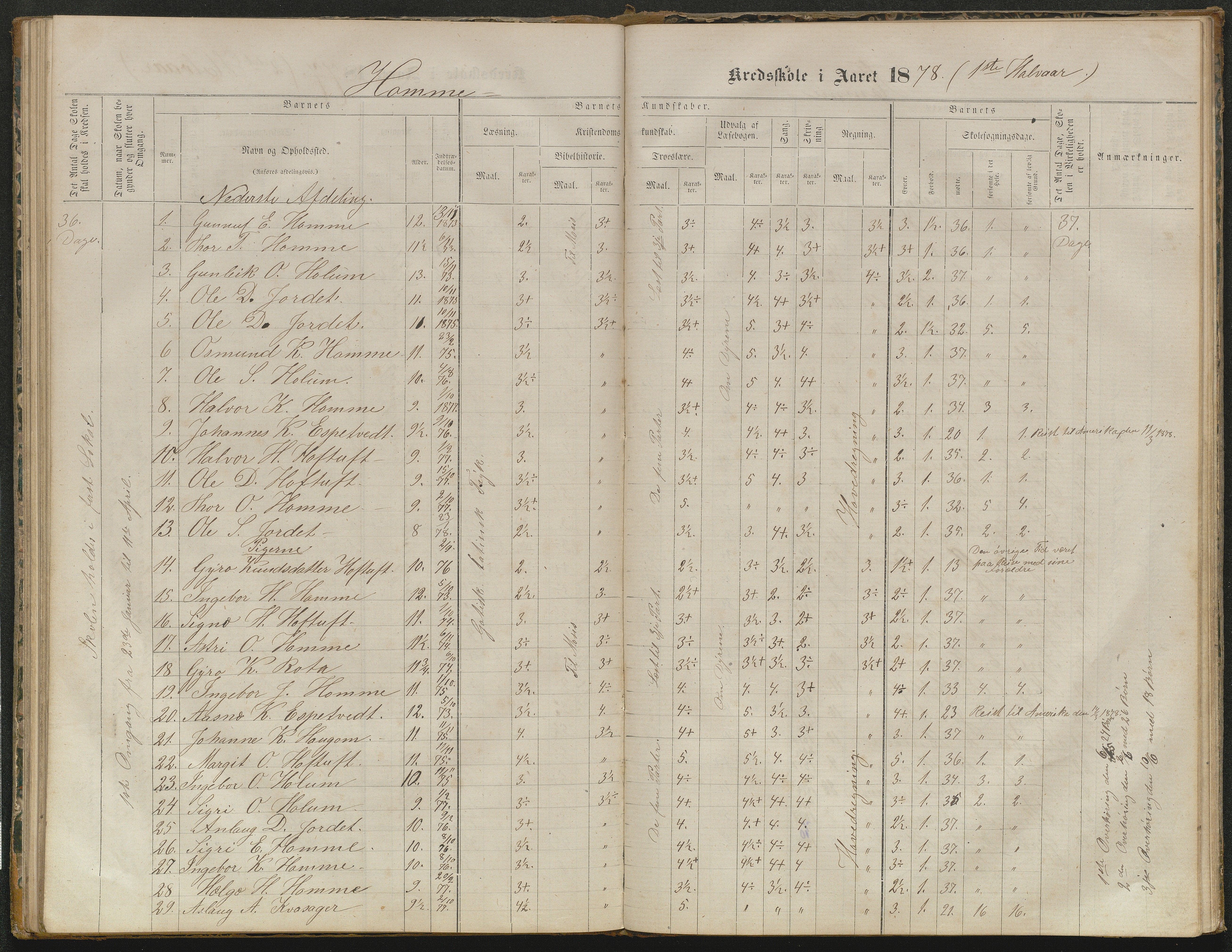 Valle kommune, AAKS/KA0940-PK/03/L0052: Karakterprotokoll for Homme skule. Karakterprotokoll for Oveinang skule. Karakterprotokoll for Tveitebø skule. Karakterprotokoll for den frivillige undervisning i Homme, 1863-1882