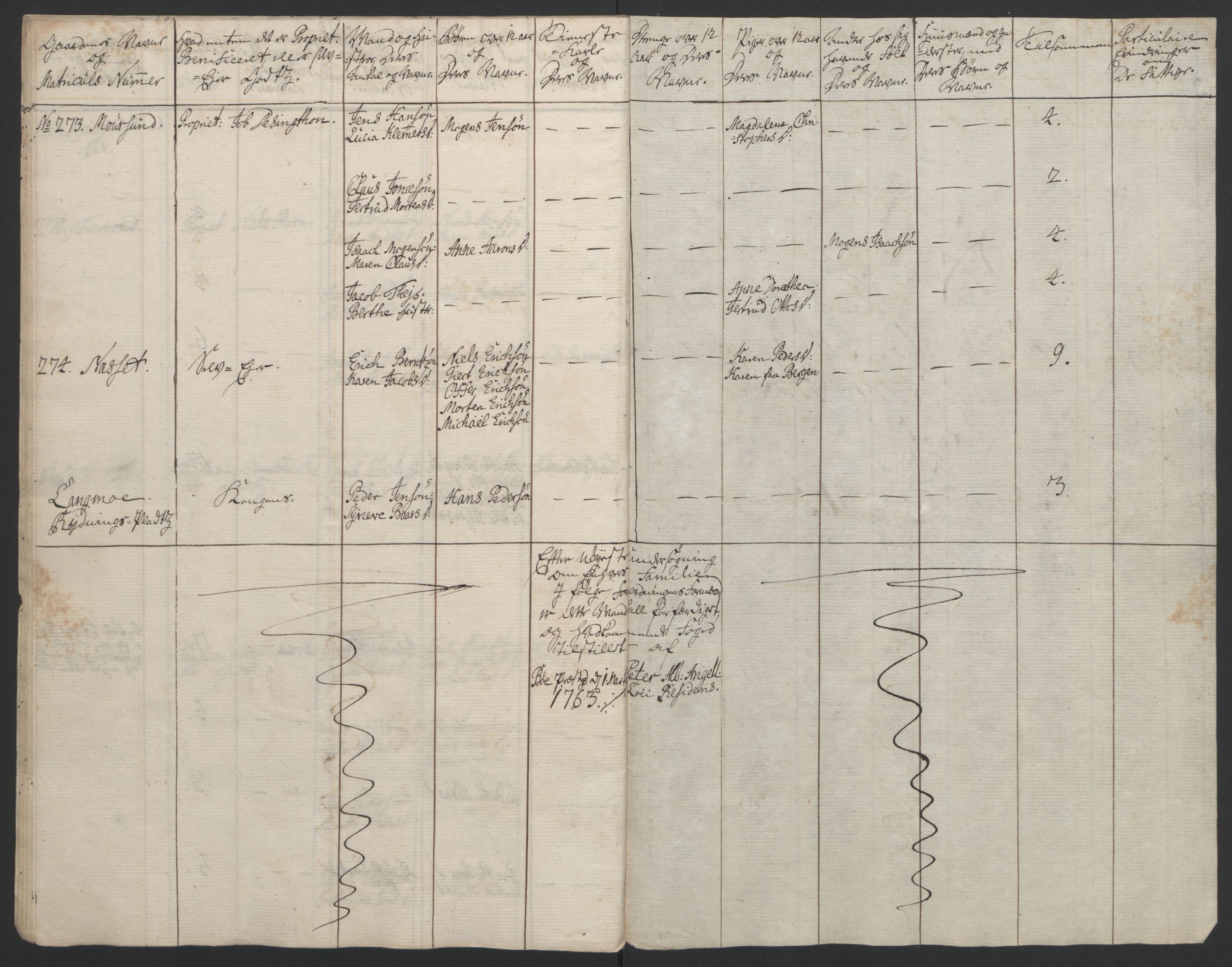 Rentekammeret inntil 1814, Reviderte regnskaper, Fogderegnskap, RA/EA-4092/R67/L4747: Ekstraskatten Vesterålen, Andenes og Lofoten, 1762-1766, s. 85