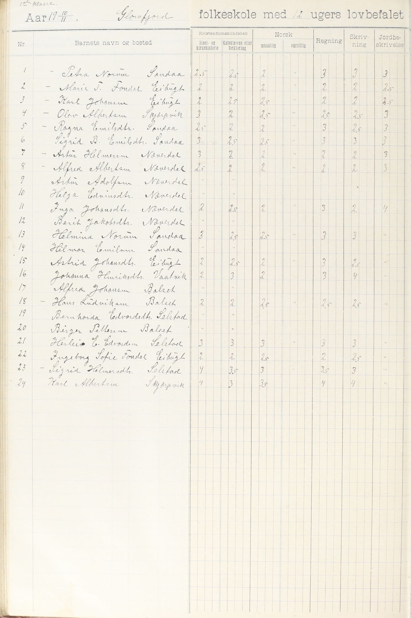 Meløy kommune. Glomfjord skolekrets, AIN/K-18370.510.06/442/L0002: Protokoll, 1902-1917