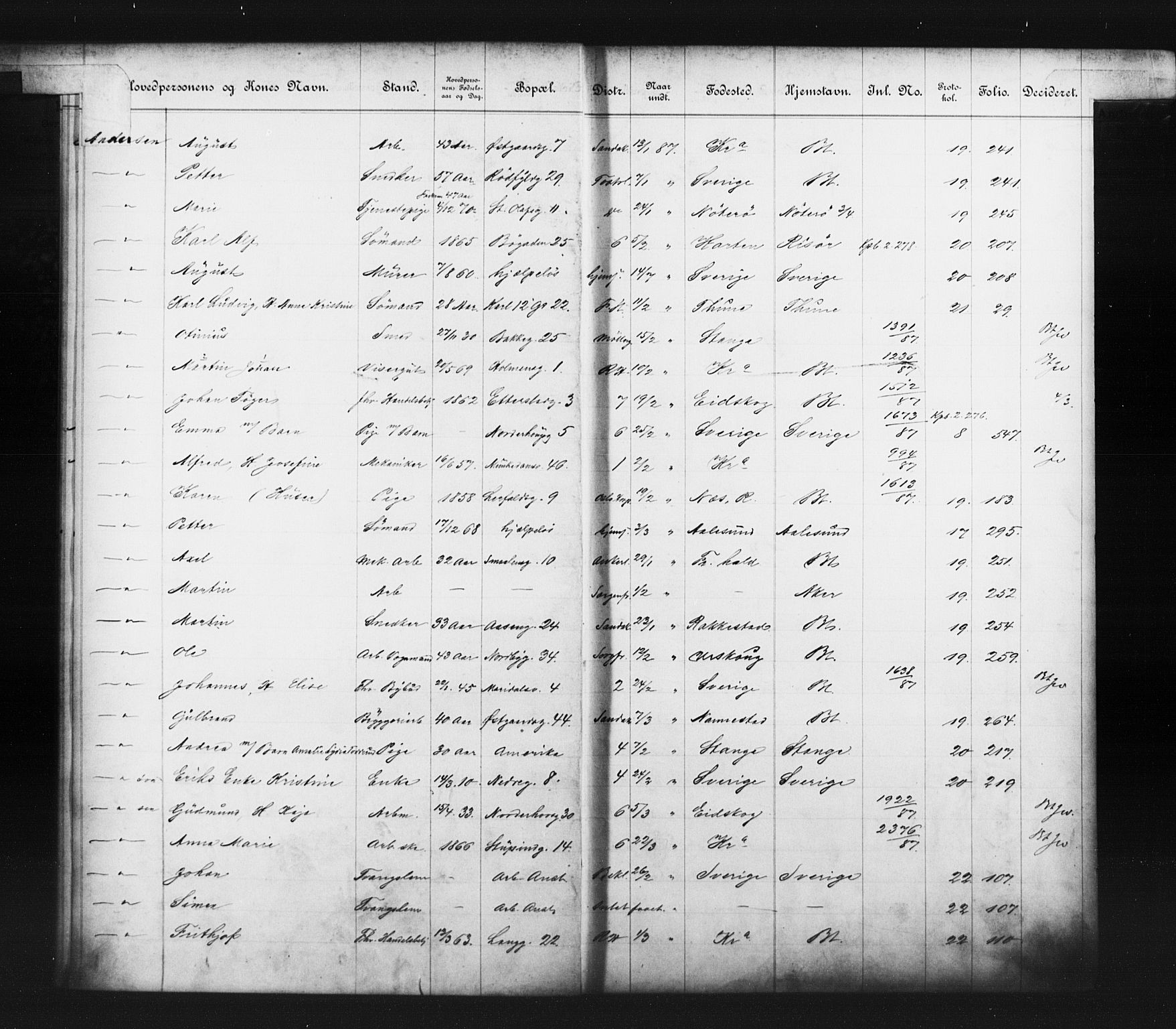 Fattigvesenet, OBA/A-20045/Fb/L0007: Hjemstavnsregister, 1887, s. 9