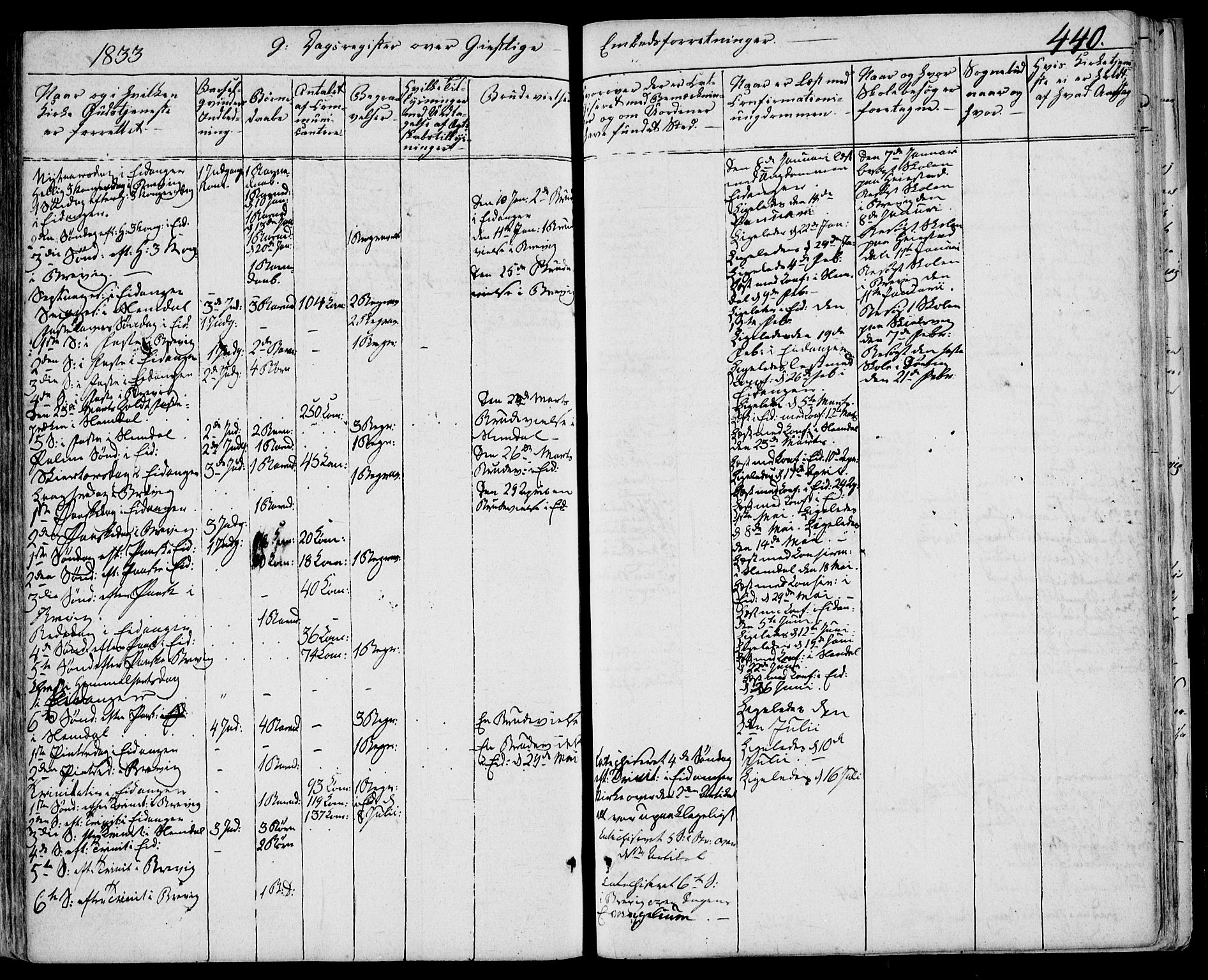 Eidanger kirkebøker, AV/SAKO-A-261/F/Fa/L0008: Ministerialbok nr. 8, 1831-1858, s. 440