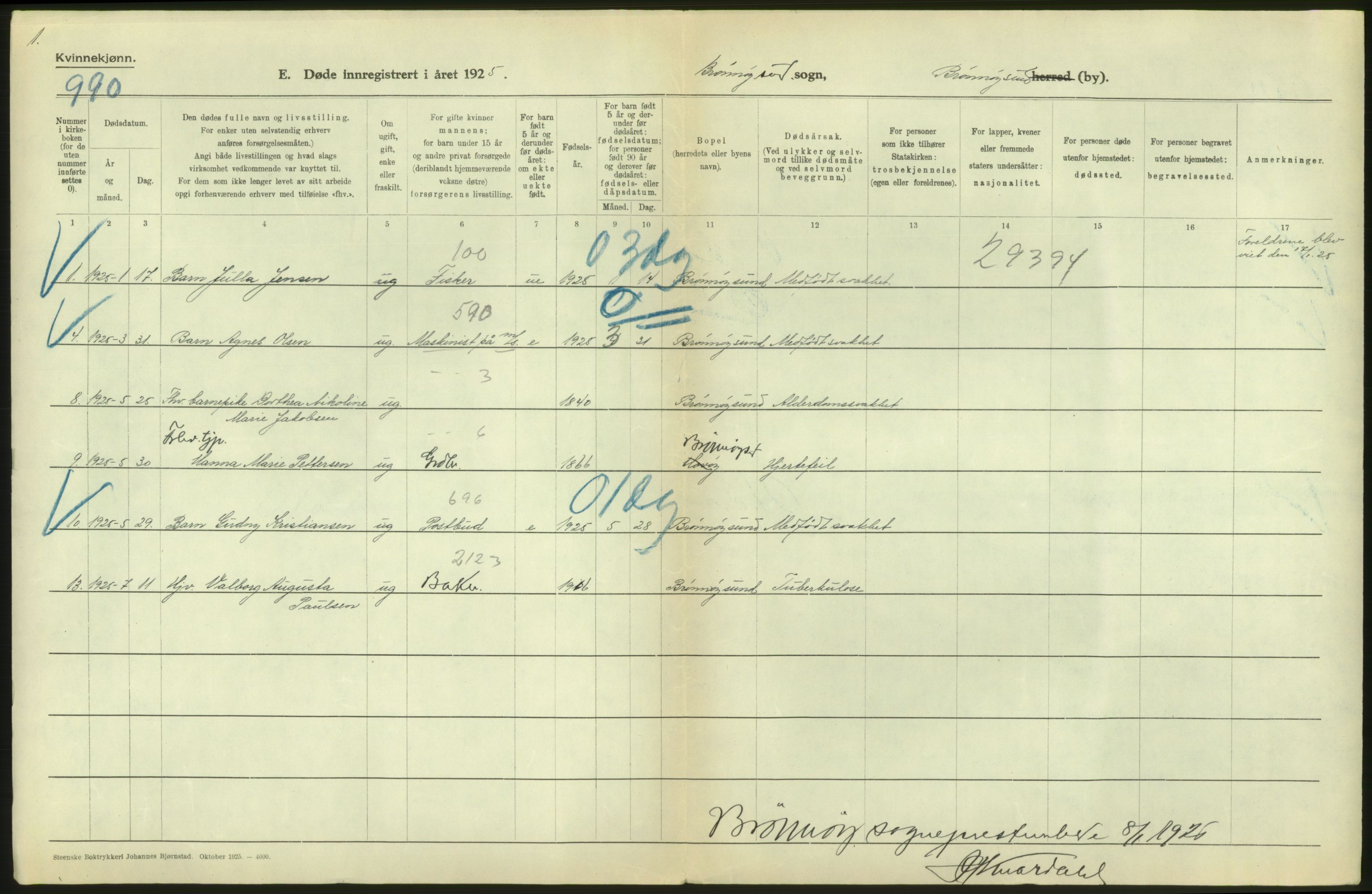 Statistisk sentralbyrå, Sosiodemografiske emner, Befolkning, RA/S-2228/D/Df/Dfc/Dfce/L0043: N. Trøndelag fylke: Døde. Bygder og byer., 1925, s. 52