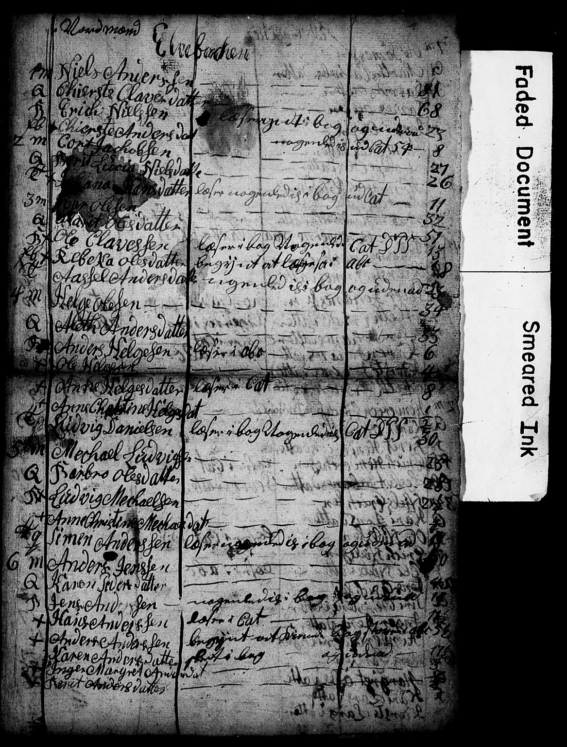 Vest-Finnmark prosti, SATØ/S-1346/1h/L0022/0001: Manntall, folketellinger / Manntall/folketellinger: Alta-Talvik 1779, 1785, 1787-1789, 1791-1795, 1797, 1800 (folketellingslister), 1779-1800