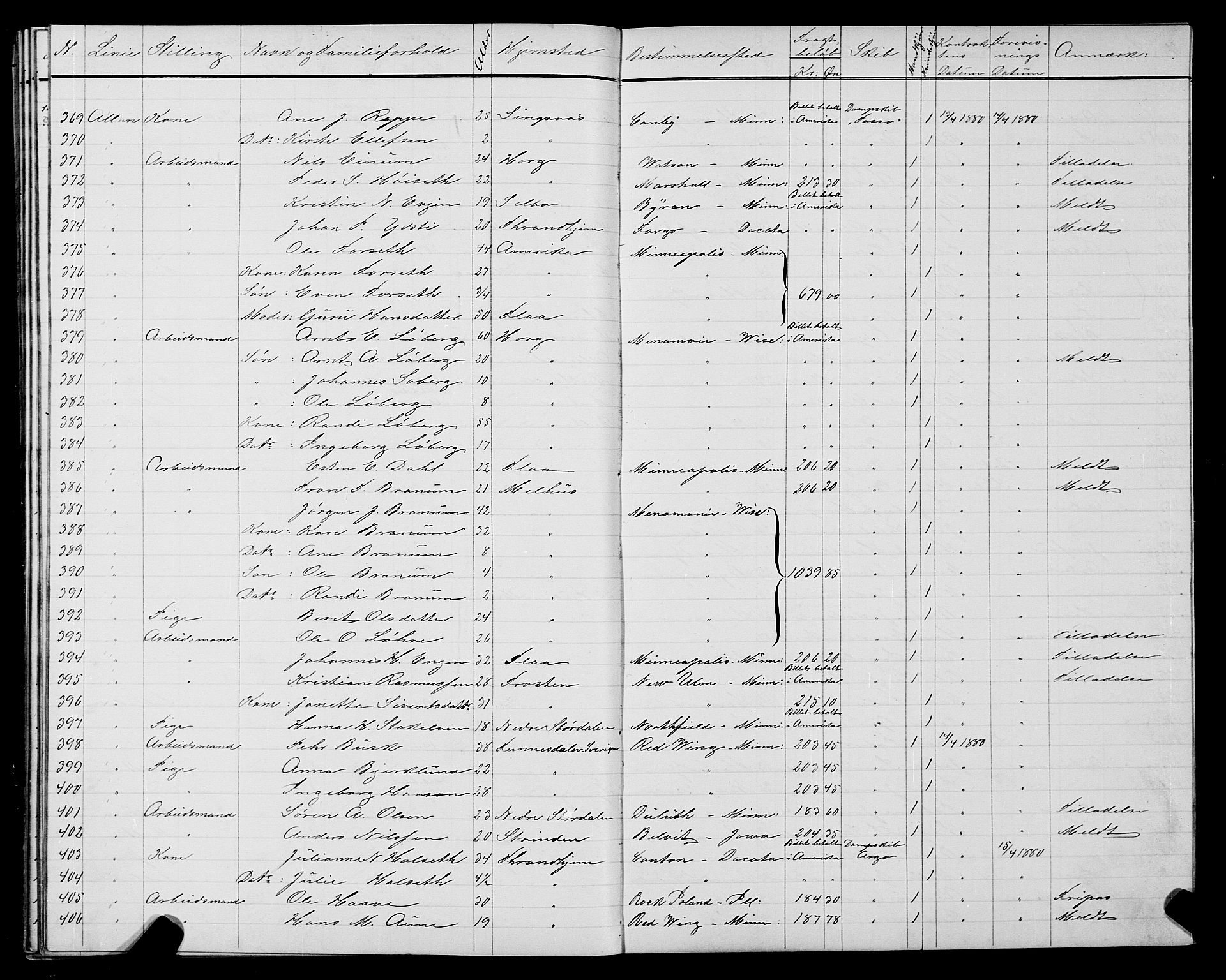 Trondheim politikammer, AV/SAT-A-1887/1/32/L0004: Emigrantprotokoll IV, 1878-1880