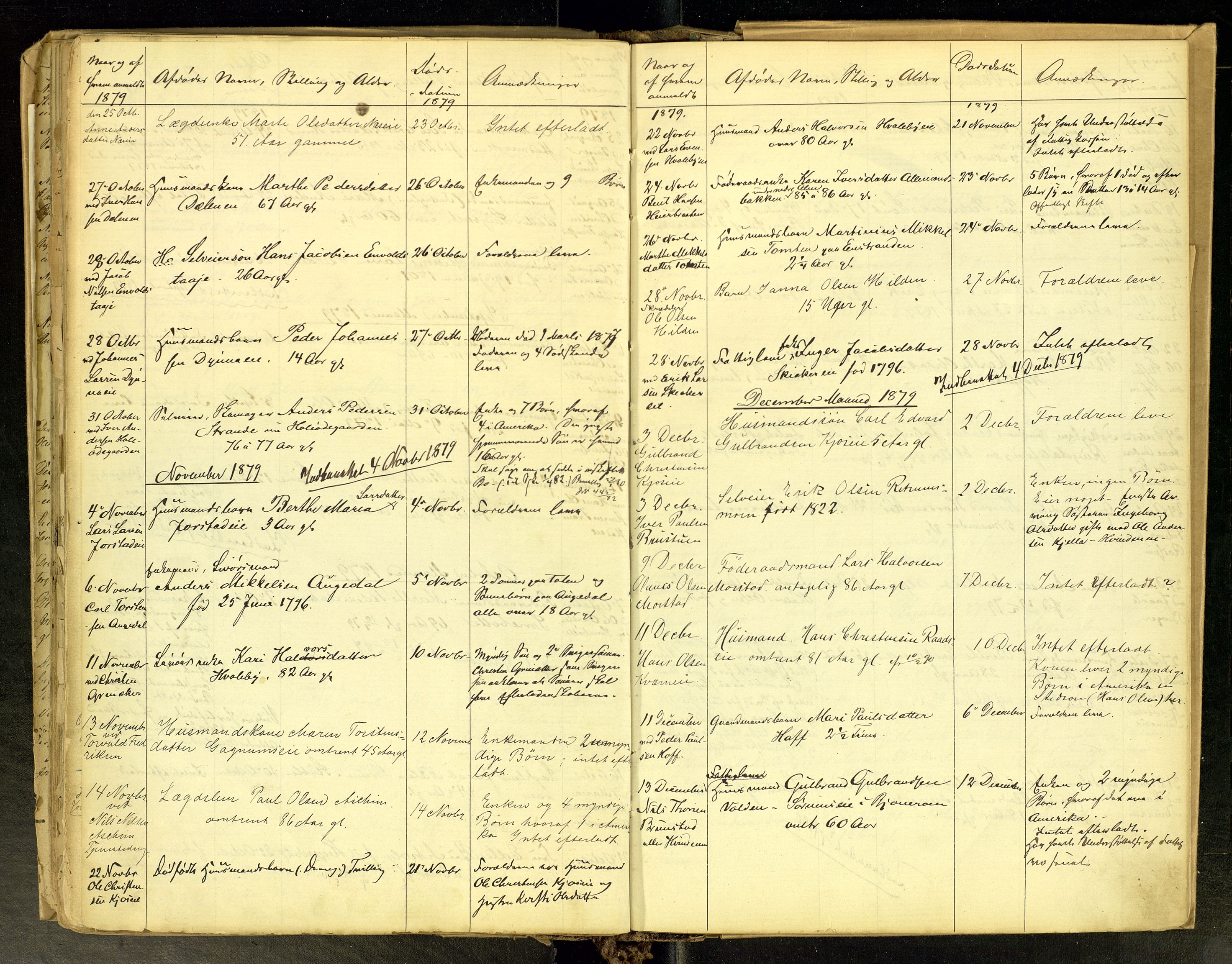 Gran lensmannskontor, SAH/LOG-010/H/Ha/L0001: Dødsfallsprotokoll, 1856-1883