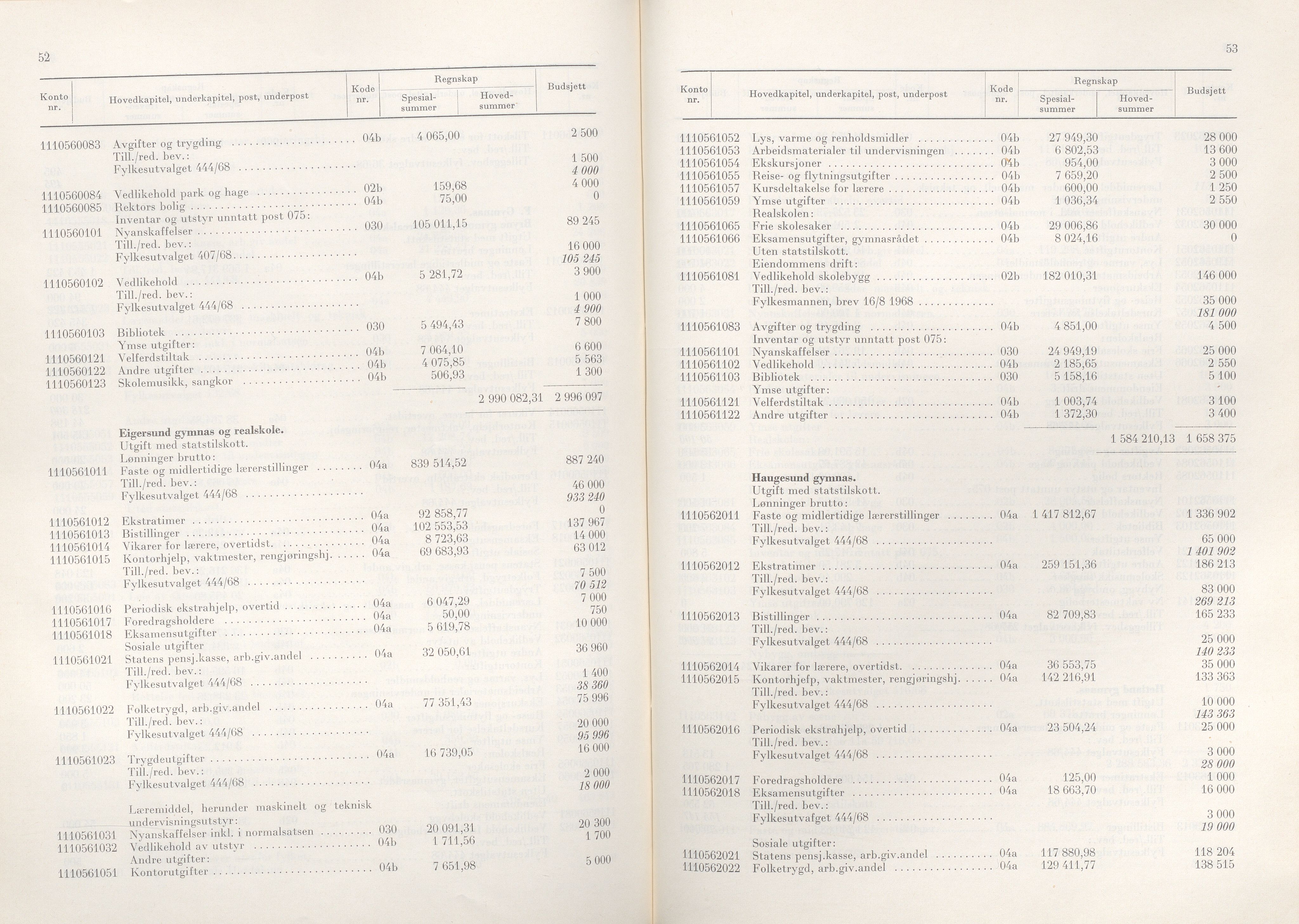 Rogaland fylkeskommune - Fylkesrådmannen , IKAR/A-900/A/Aa/Aaa/L0089: Møtebok , 1969, s. 52-53