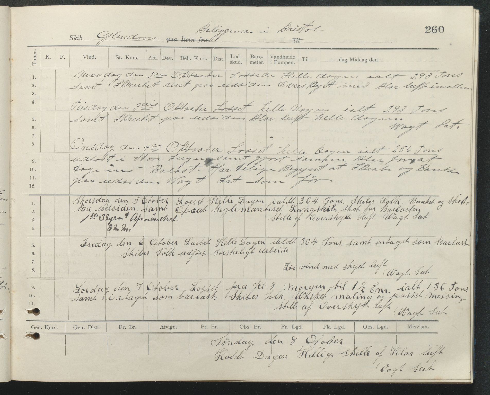 , PA-1348 Mathiesen, Erik Martinius; logbok Glendoon 1910-1911, 1910-1911, s. 260