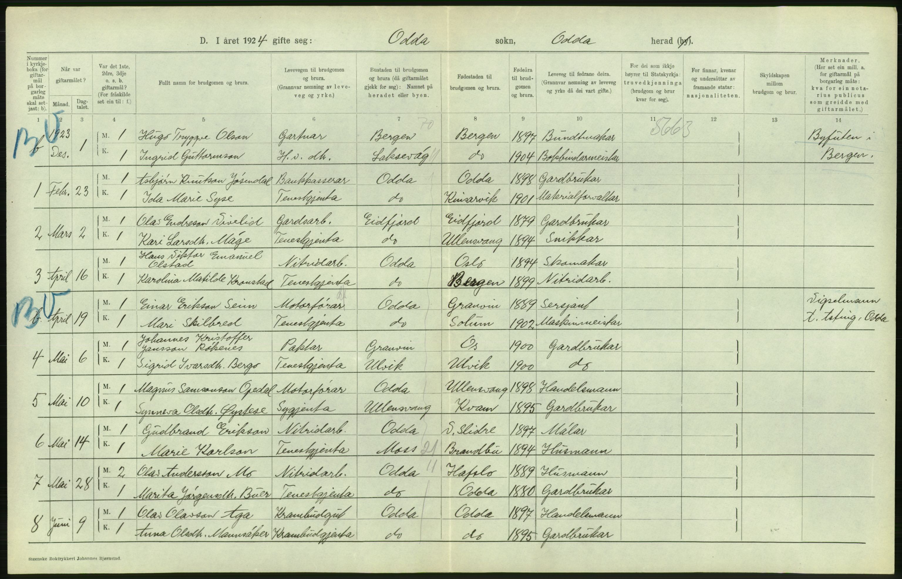 Statistisk sentralbyrå, Sosiodemografiske emner, Befolkning, RA/S-2228/D/Df/Dfc/Dfcd/L0026: Hordaland fylke: Gifte, døde, dødfødte. Bygder., 1924, s. 164