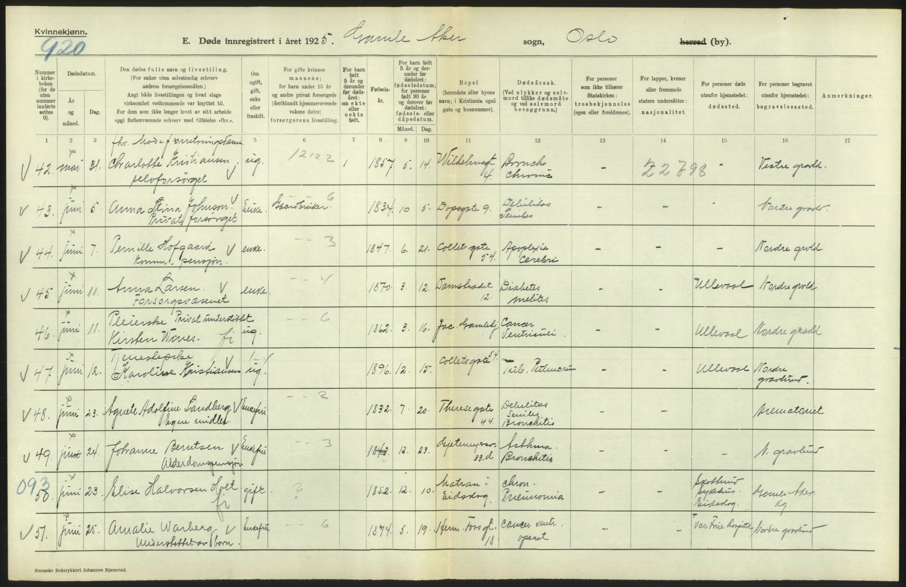 Statistisk sentralbyrå, Sosiodemografiske emner, Befolkning, AV/RA-S-2228/D/Df/Dfc/Dfce/L0010: Oslo: Døde kvinner, dødfødte, 1925, s. 322