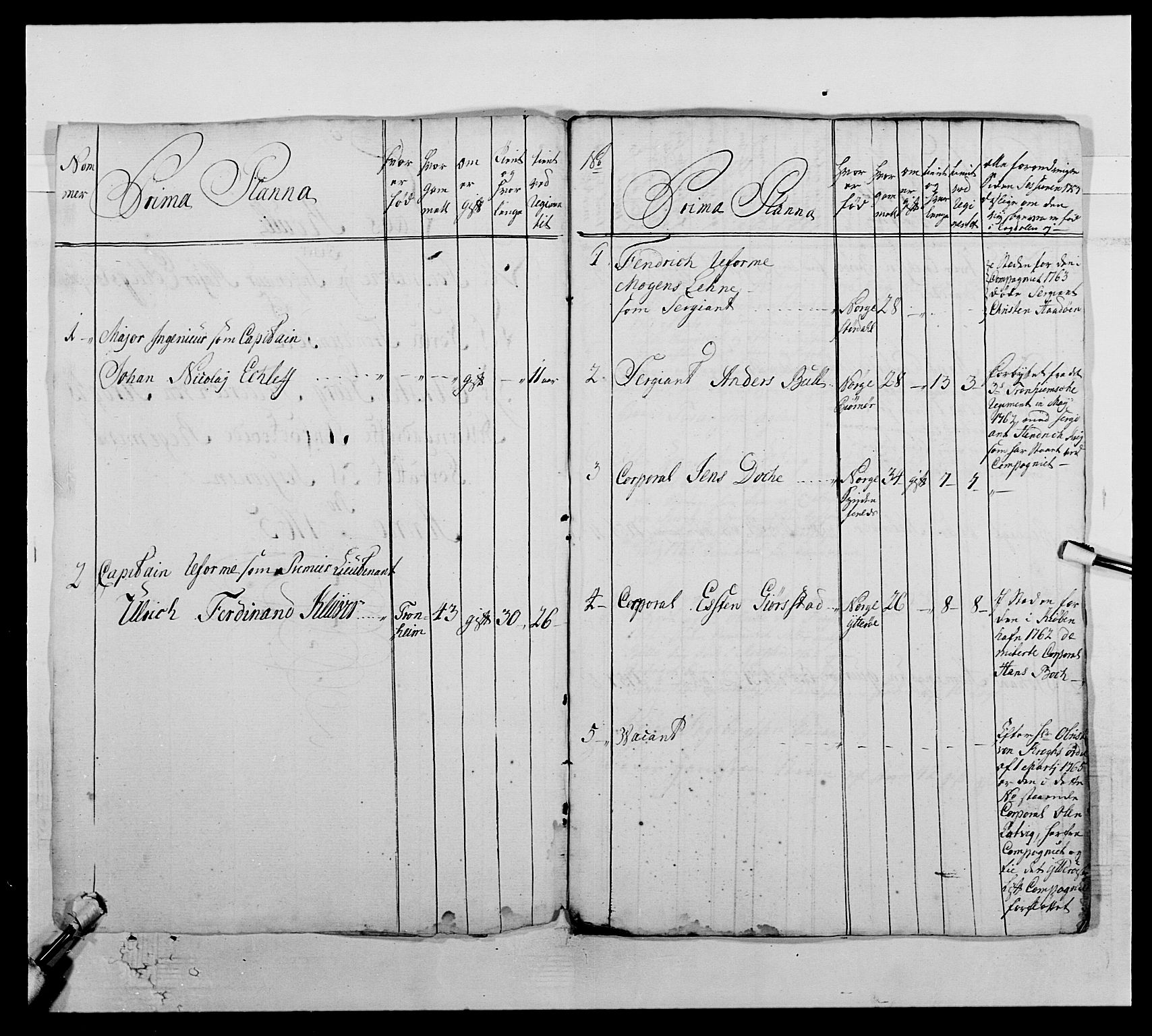 Kommanderende general (KG I) med Det norske krigsdirektorium, AV/RA-EA-5419/E/Ea/L0510: 1. Trondheimske regiment, 1756-1765, s. 389