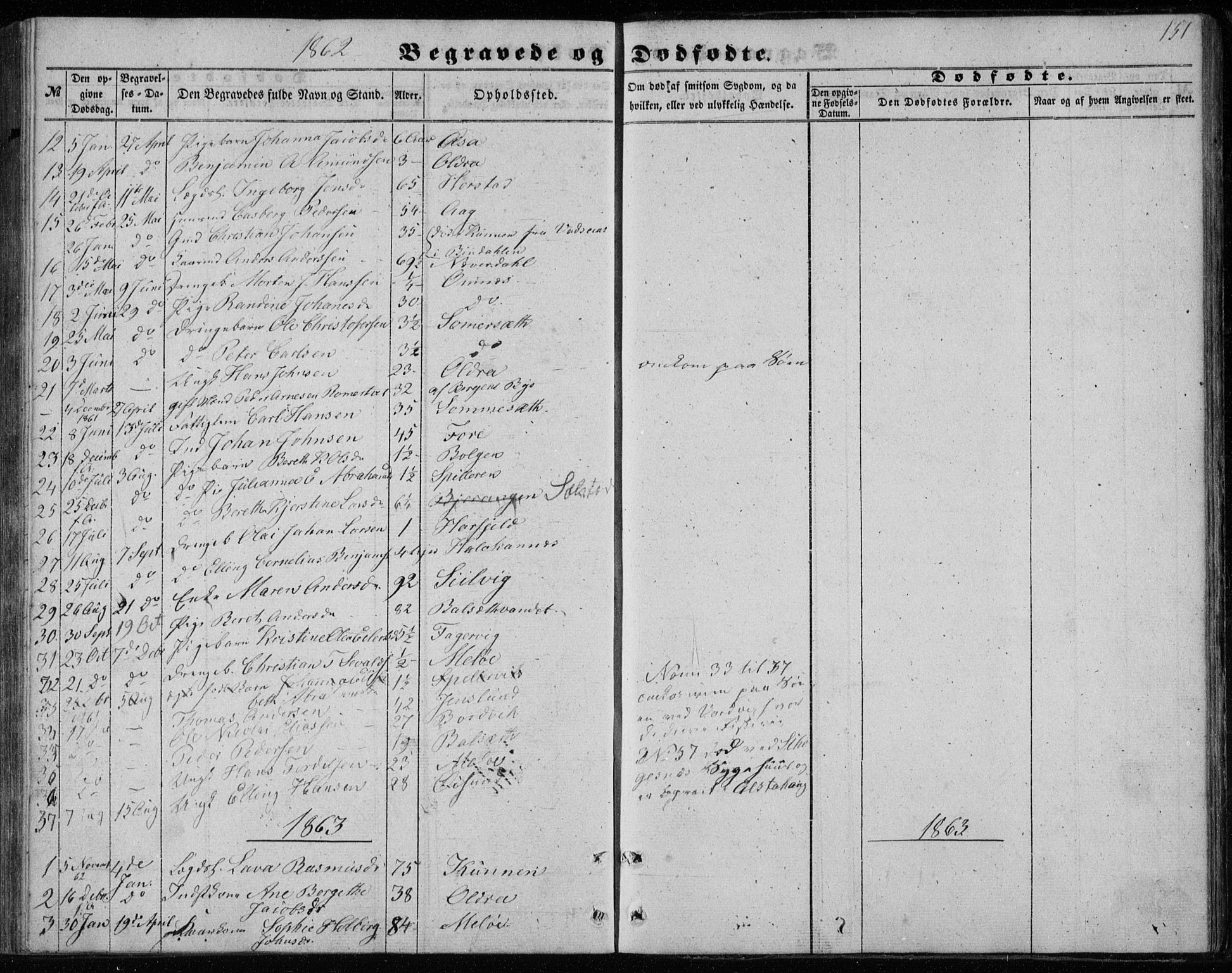 Ministerialprotokoller, klokkerbøker og fødselsregistre - Nordland, AV/SAT-A-1459/843/L0633: Klokkerbok nr. 843C02, 1853-1873, s. 151