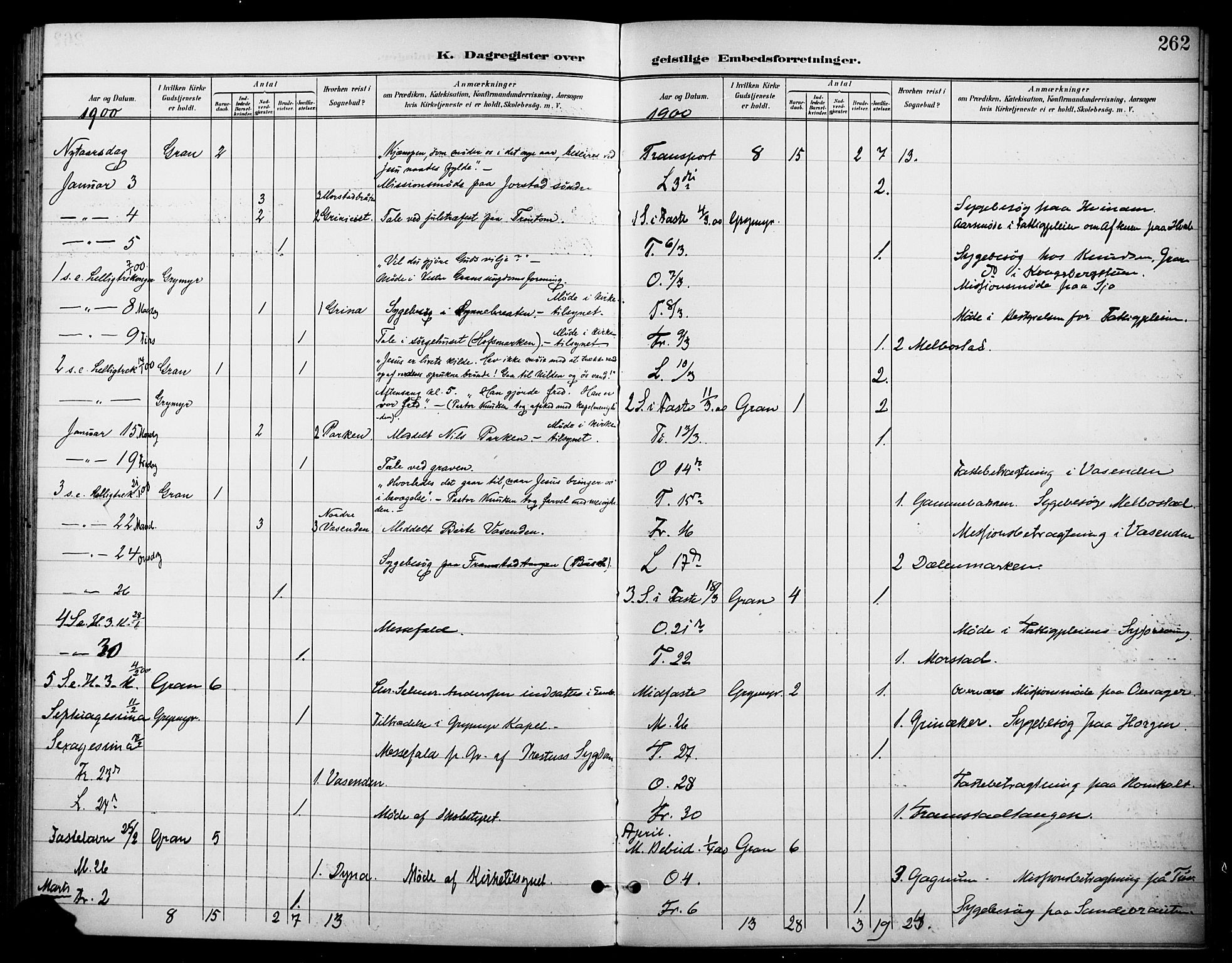 Gran prestekontor, AV/SAH-PREST-112/H/Ha/Haa/L0019: Ministerialbok nr. 19, 1898-1907, s. 262