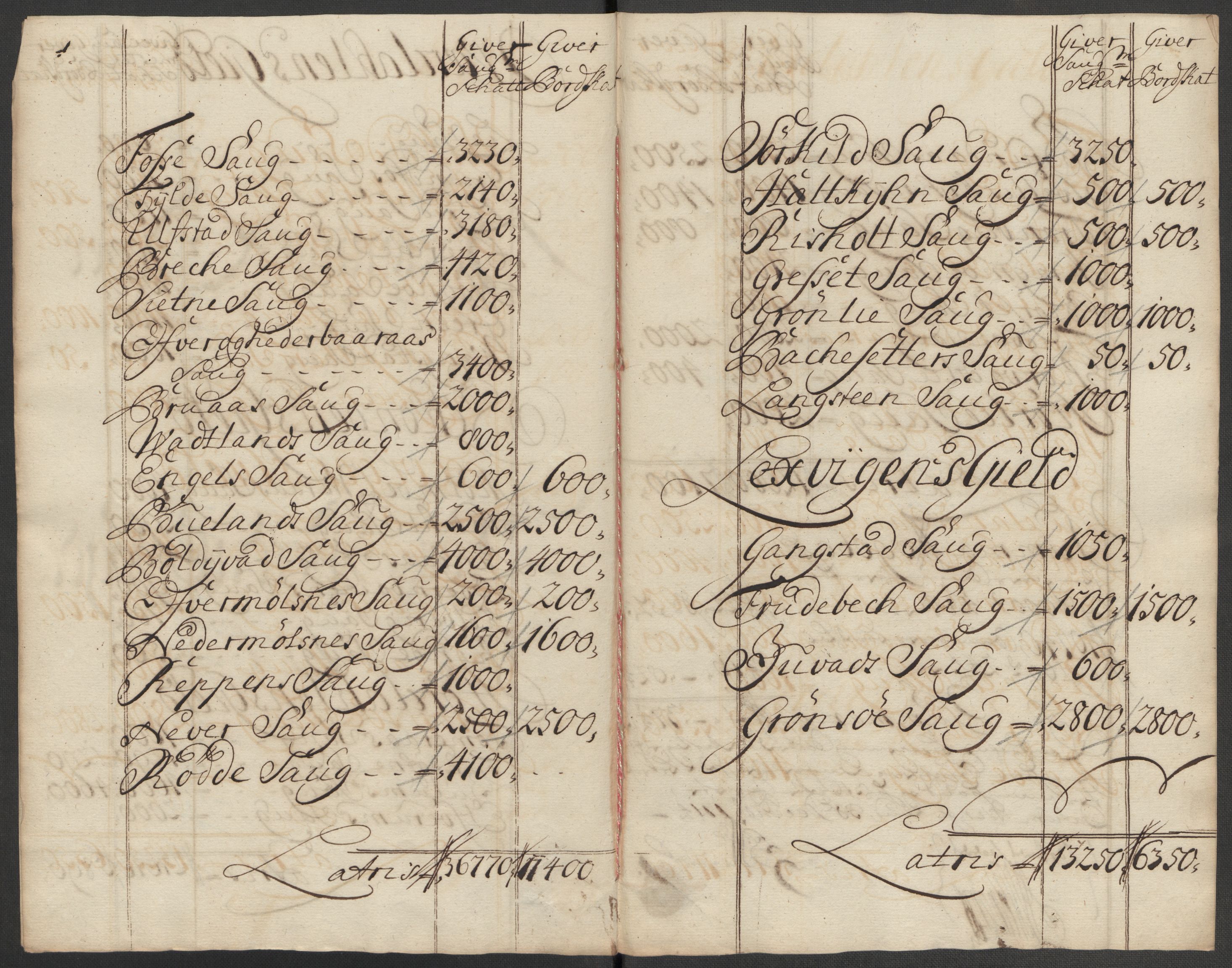 Rentekammeret inntil 1814, Reviderte regnskaper, Fogderegnskap, RA/EA-4092/R62/L4204: Fogderegnskap Stjørdal og Verdal, 1714, s. 141
