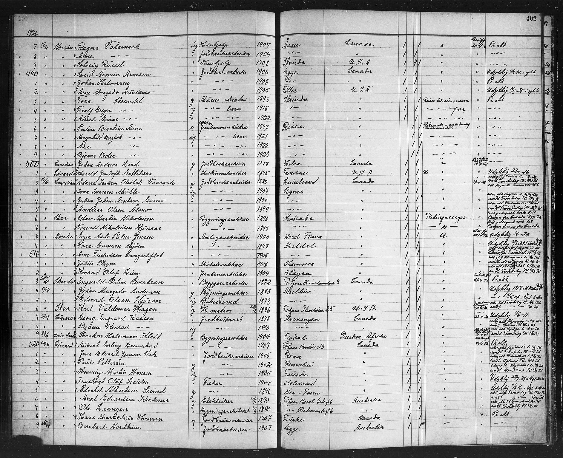 Trondheim politikammer, AV/SAT-A-1887/1/32/L0016: Emigrantprotokoll XV, 1916-1926, s. 402