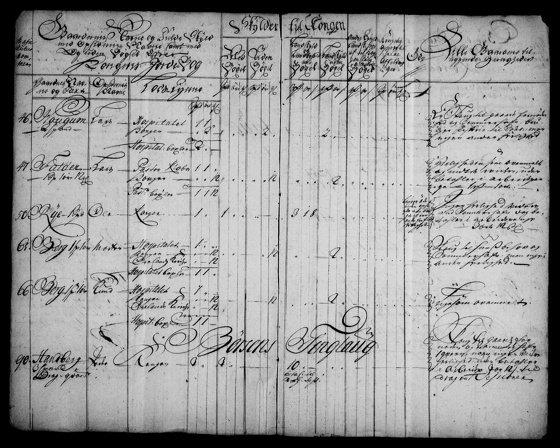 Rentekammeret inntil 1814, Realistisk ordnet avdeling, AV/RA-EA-4070/N/Na/L0006/0012: [XI k]: Assignert krongods nordafjells (1720, 1722, 1727 og 1728): / Strinda og Selbu fogderi, 1727