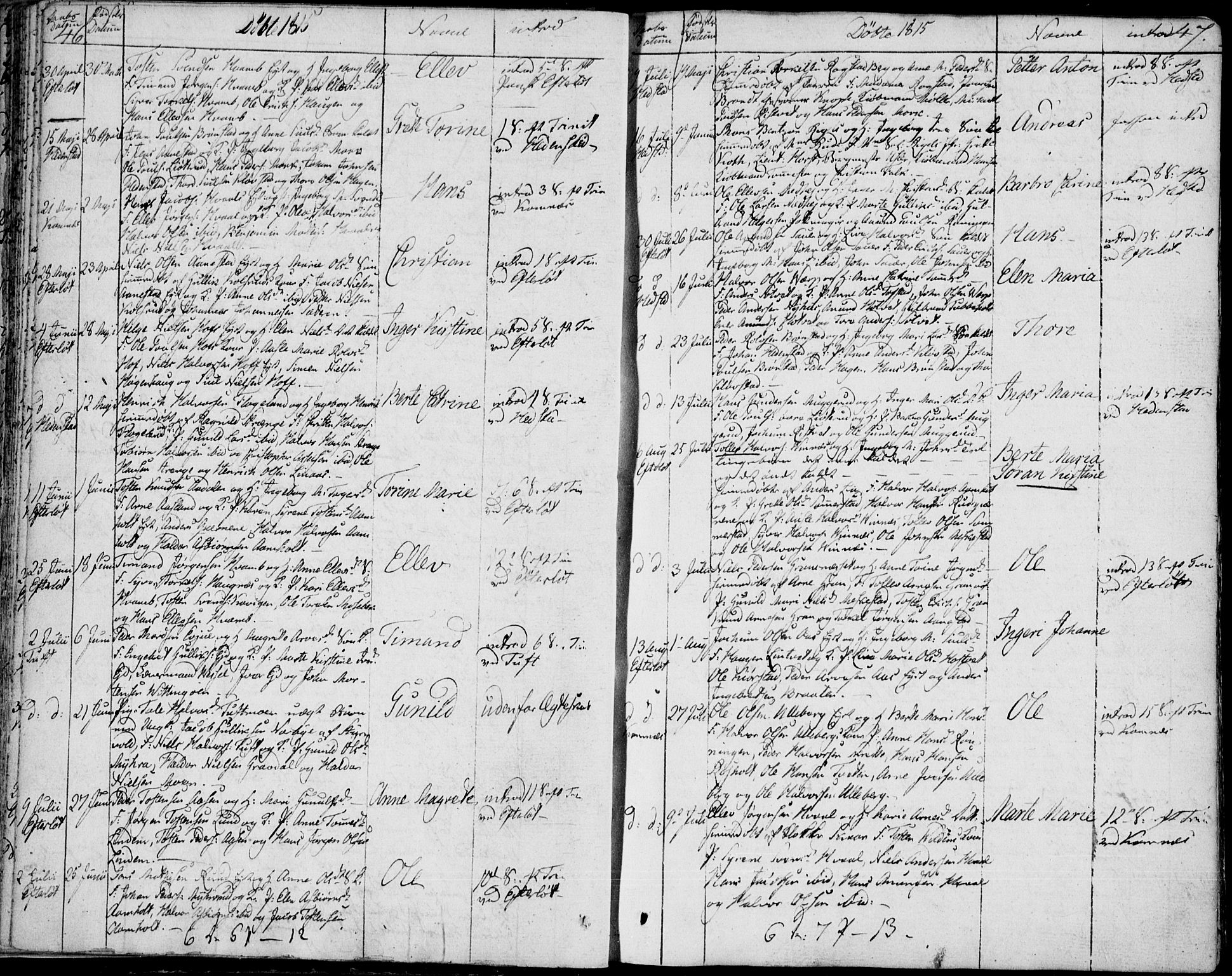 Sandsvær kirkebøker, AV/SAKO-A-244/F/Fa/L0003: Ministerialbok nr. I 3, 1809-1817, s. 46-47