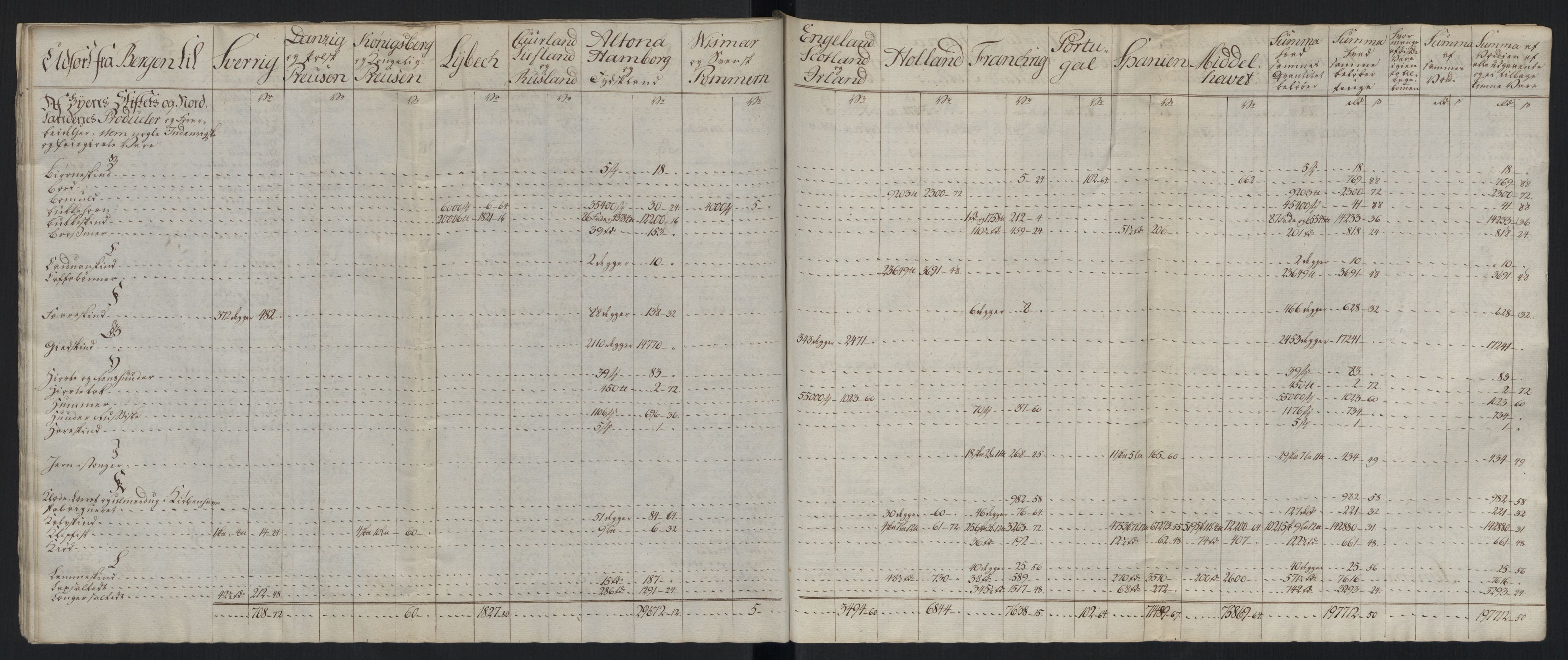 Generaltollkammeret, tollregnskaper, AV/RA-EA-5490/R26/L0289/0001: Tollregnskaper Bergen A / Tabeller over alle inn- og utførte varer fra og til fremmede steder, 1786-1795, s. 169