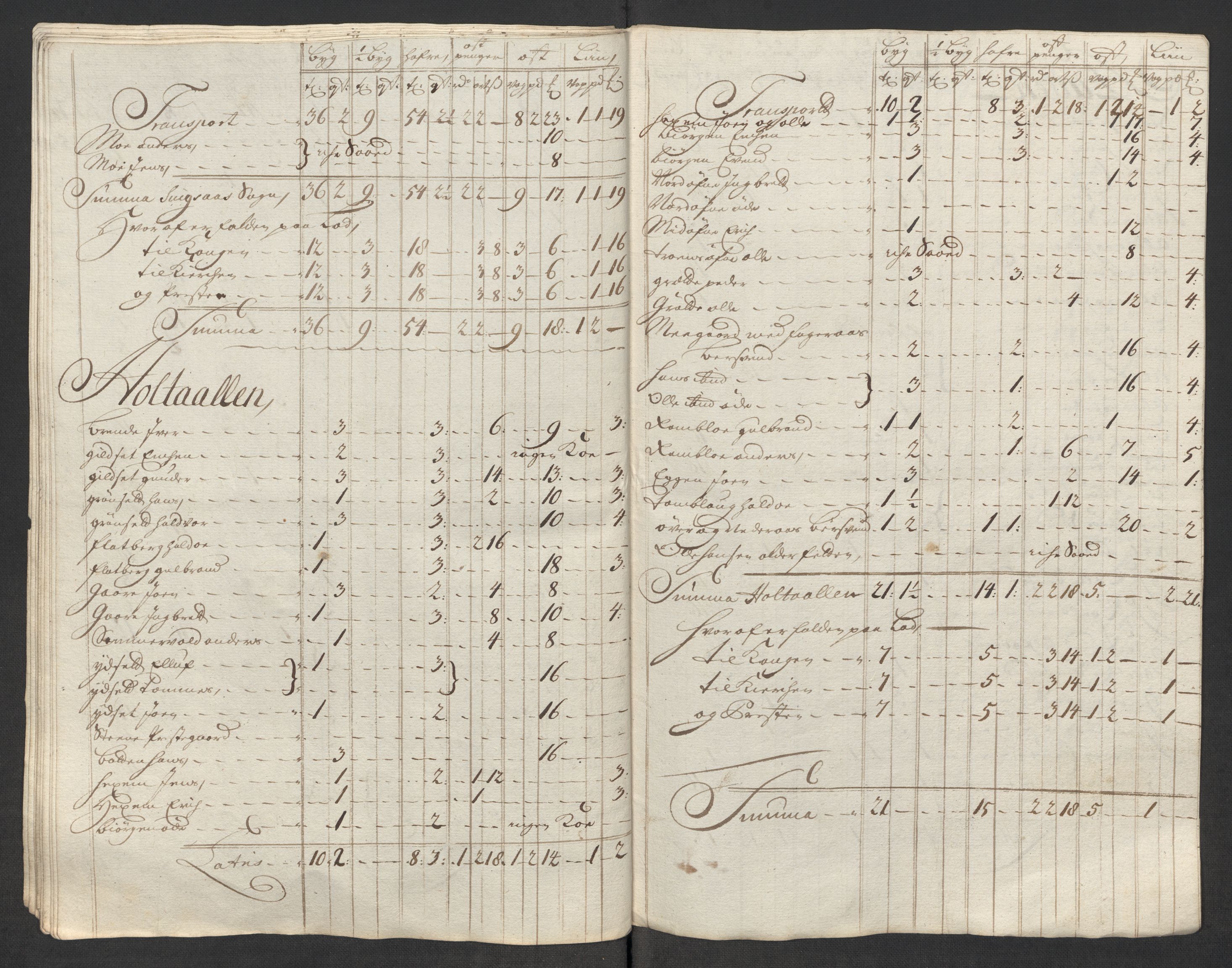 Rentekammeret inntil 1814, Reviderte regnskaper, Fogderegnskap, RA/EA-4092/R60/L3964: Fogderegnskap Orkdal og Gauldal, 1713, s. 434