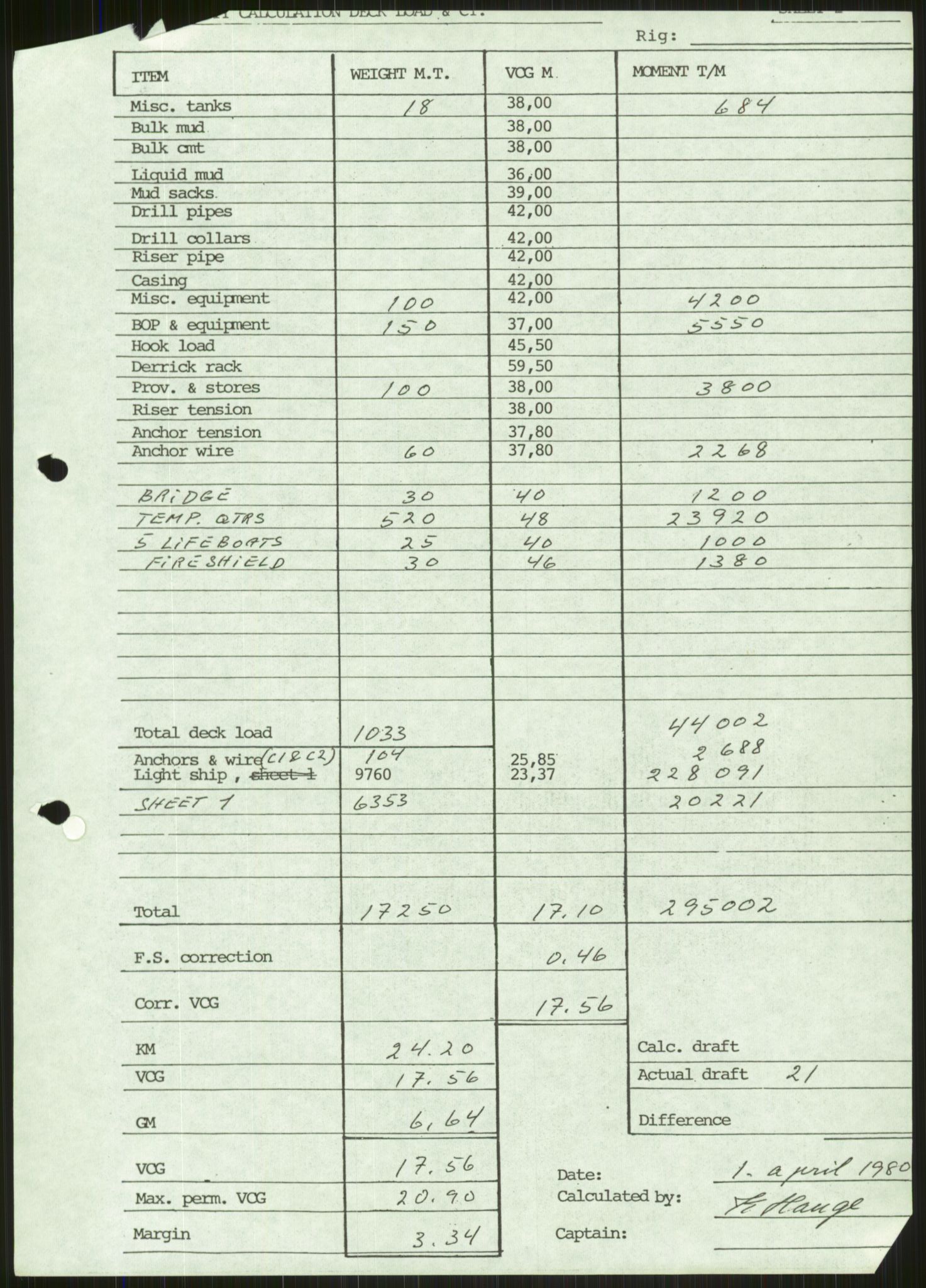 Justisdepartementet, Granskningskommisjonen ved Alexander Kielland-ulykken 27.3.1980, AV/RA-S-1165/D/L0001: 0001-0002 Avhørskommisjonen - navnelister og protokoller fra avhør/0003 Survey report, 1980-1981, s. 23