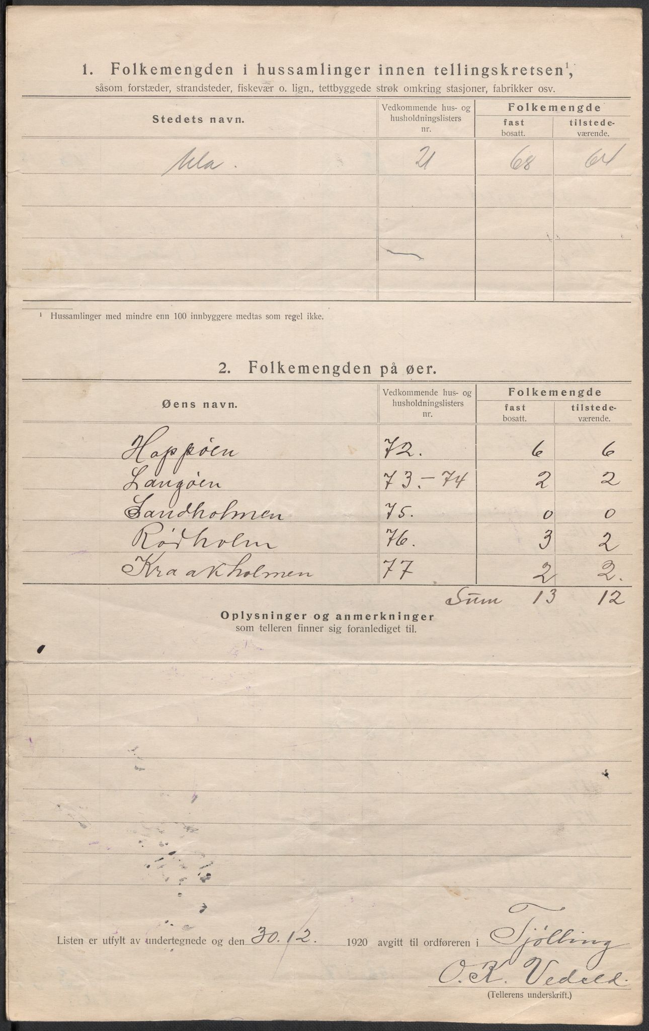 SAKO, Folketelling 1920 for 0725 Tjølling herred, 1920, s. 32