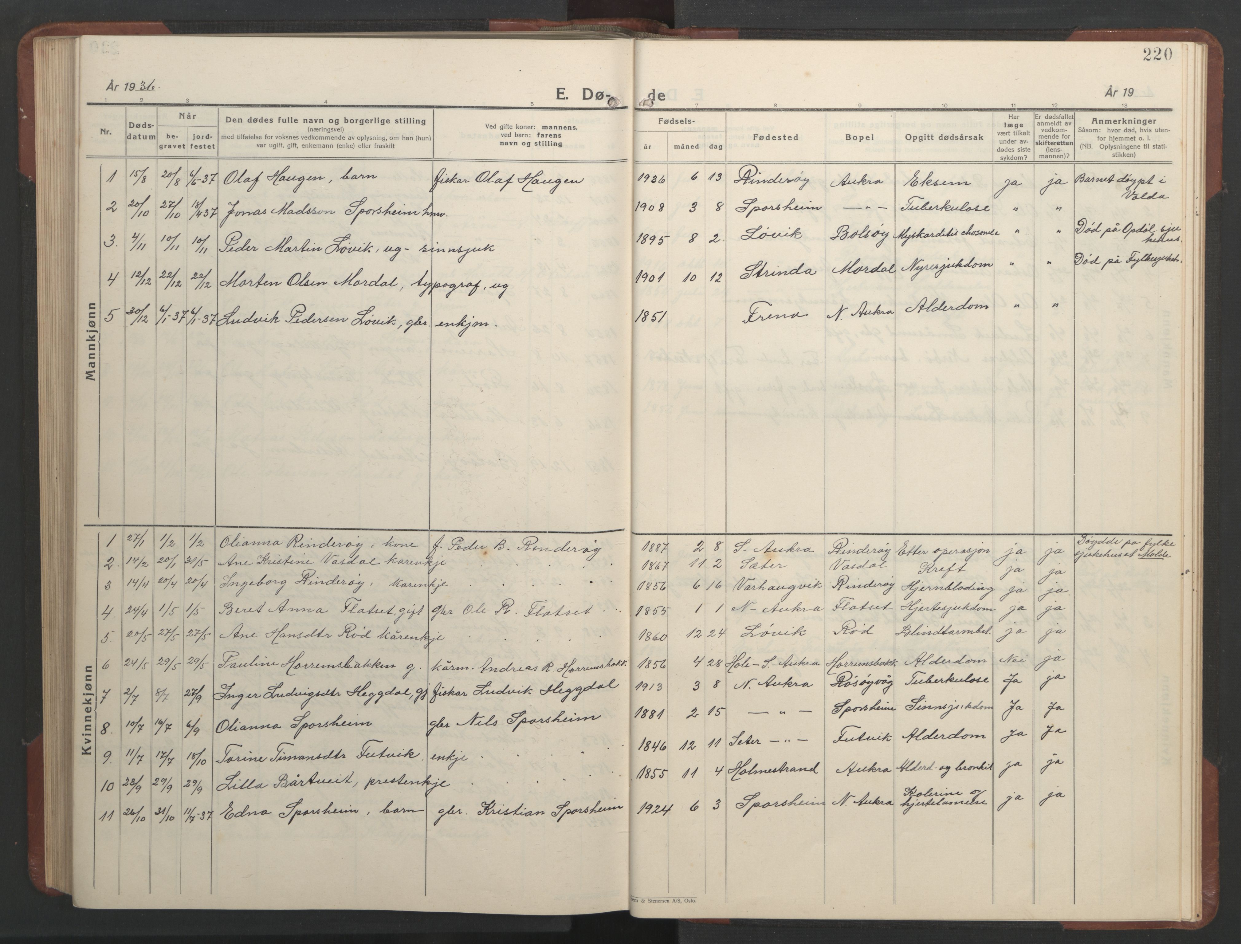 Ministerialprotokoller, klokkerbøker og fødselsregistre - Møre og Romsdal, SAT/A-1454/560/L0726: Klokkerbok nr. 560C03, 1928-1952, s. 220