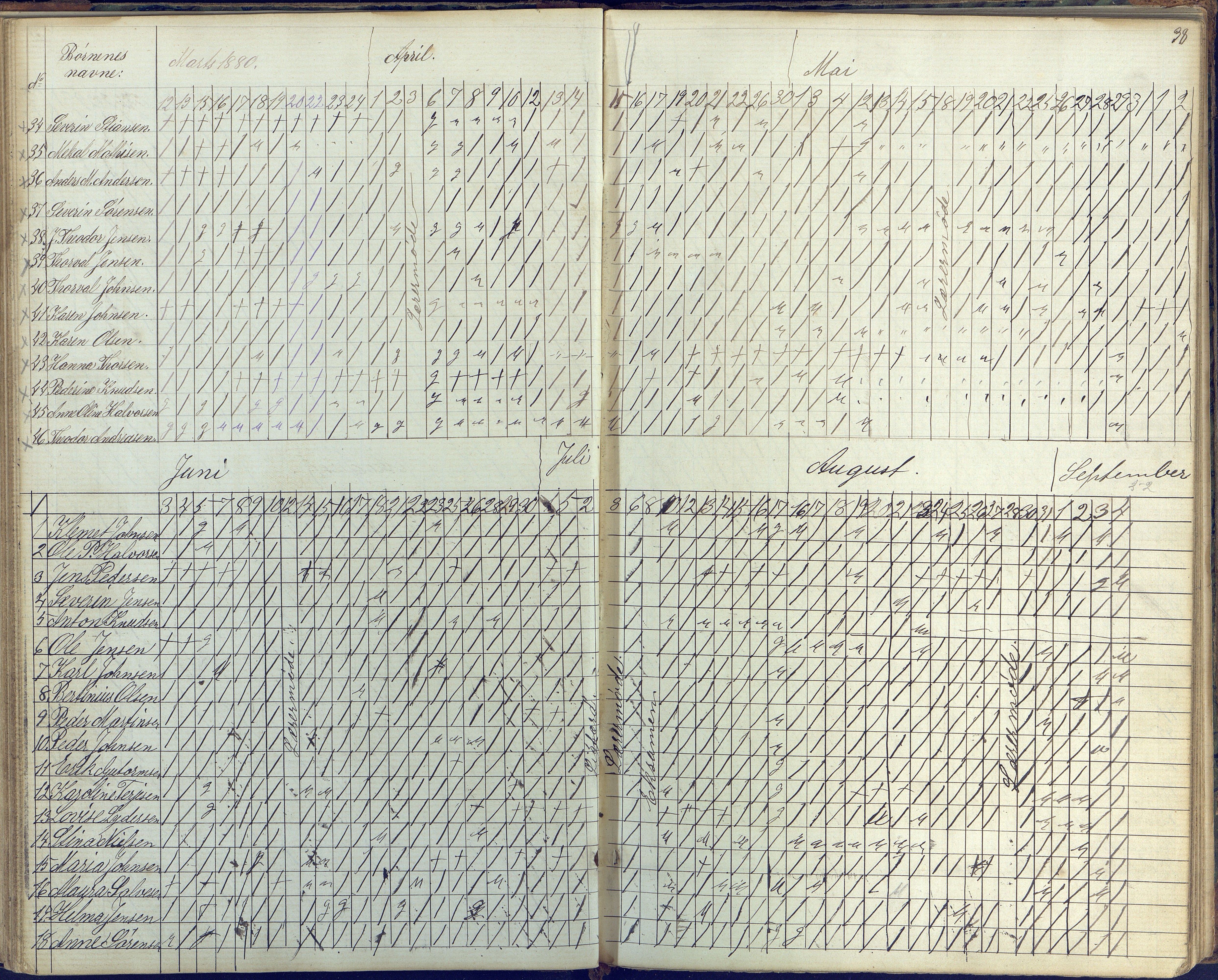 Flosta kommune, Vatnebu skole, AAKS/KA0916-550d/F3/L0001: Skoleprotokoll, 1863-1884, s. 38