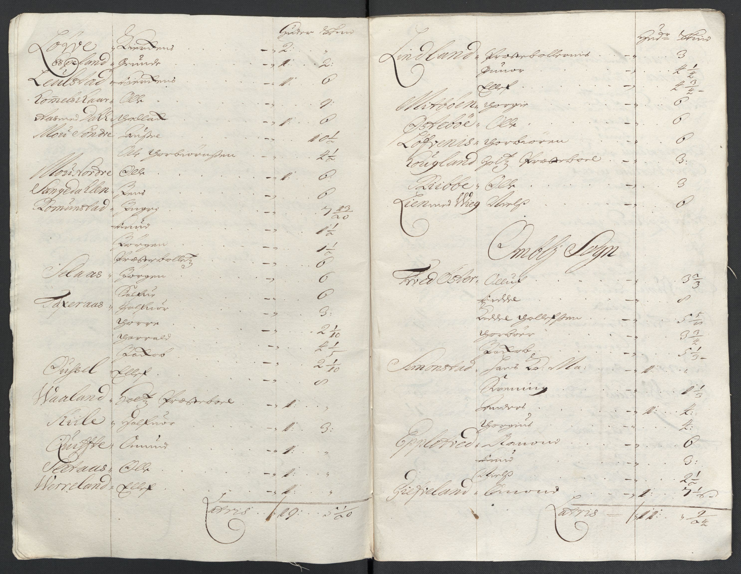 Rentekammeret inntil 1814, Reviderte regnskaper, Fogderegnskap, AV/RA-EA-4092/R40/L2445: Fogderegnskap Råbyggelag, 1697-1699, s. 279