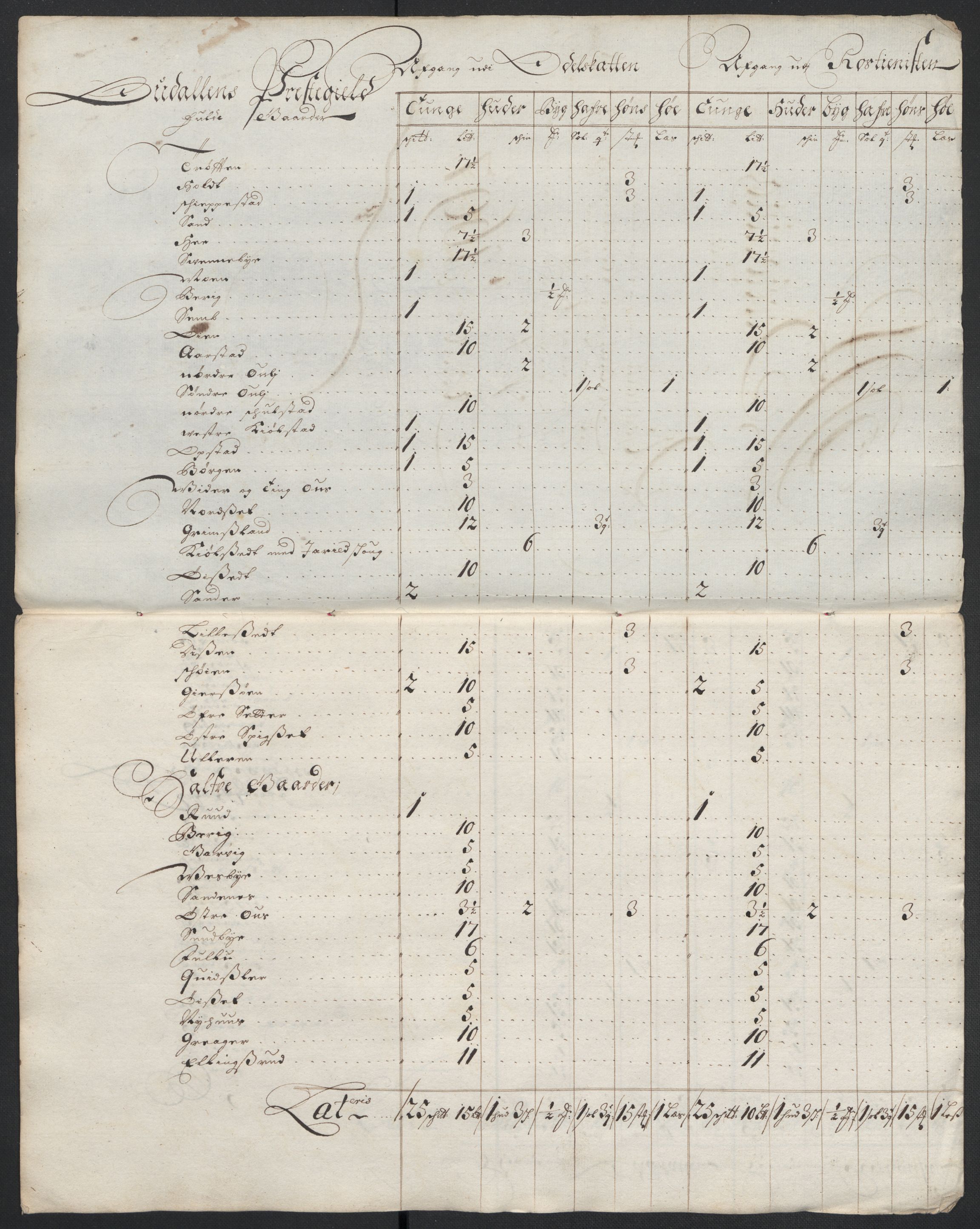 Rentekammeret inntil 1814, Reviderte regnskaper, Fogderegnskap, AV/RA-EA-4092/R13/L0835: Fogderegnskap Solør, Odal og Østerdal, 1697, s. 269