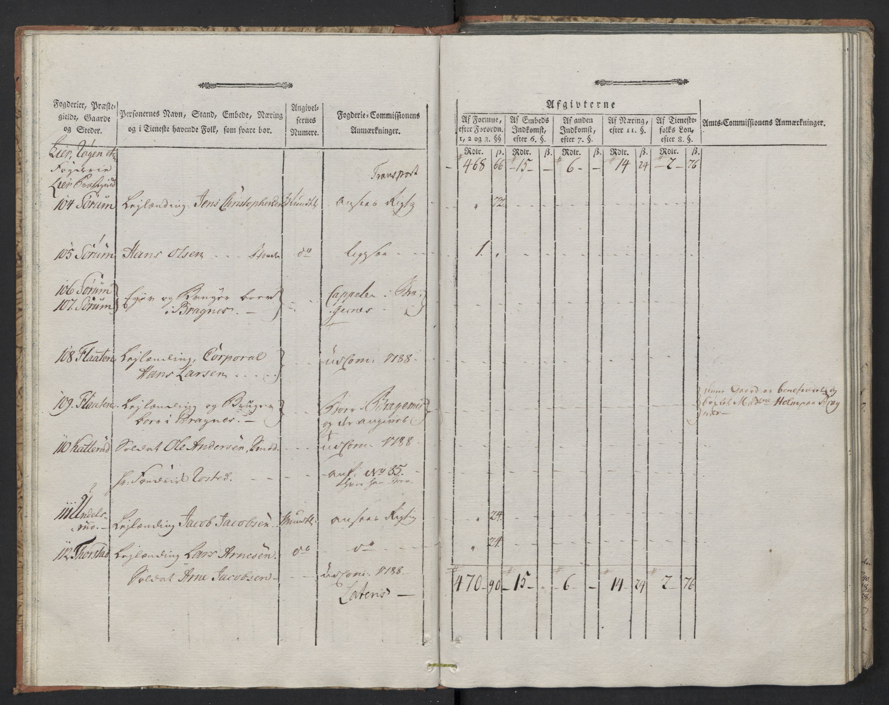 Rentekammeret inntil 1814, Reviderte regnskaper, Mindre regnskaper, AV/RA-EA-4068/Rf/Rfe/L0005: Buskerud fogderi. Christiania, 1789, s. 25