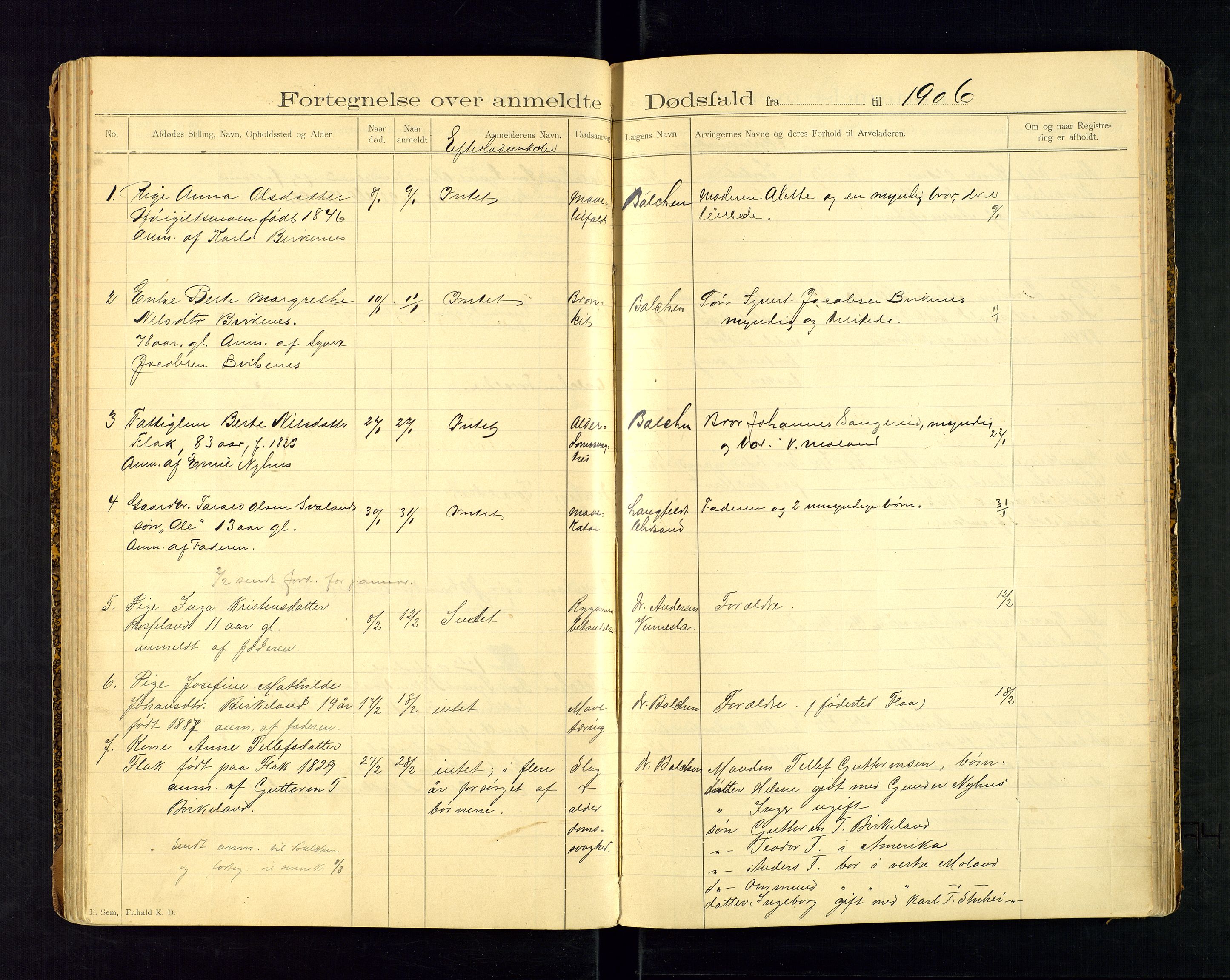 Birkenes lensmannskontor, AV/SAK-1241-0004/F/Fe/L0001/0001: Dødsfallsprotokoller / Dødsfallsprotokoll, 1898-1920