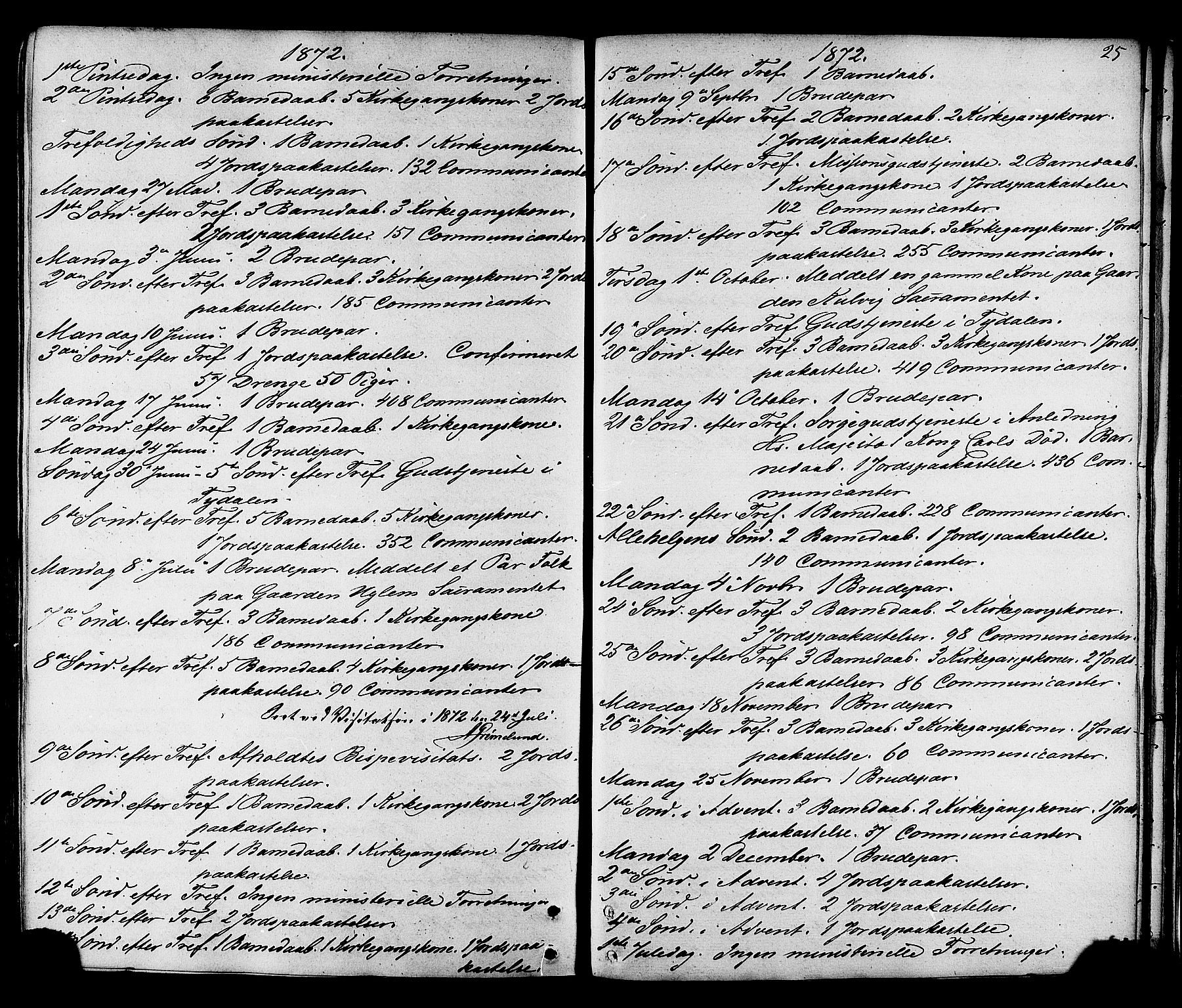 Ministerialprotokoller, klokkerbøker og fødselsregistre - Sør-Trøndelag, SAT/A-1456/695/L1147: Ministerialbok nr. 695A07, 1860-1877, s. 25