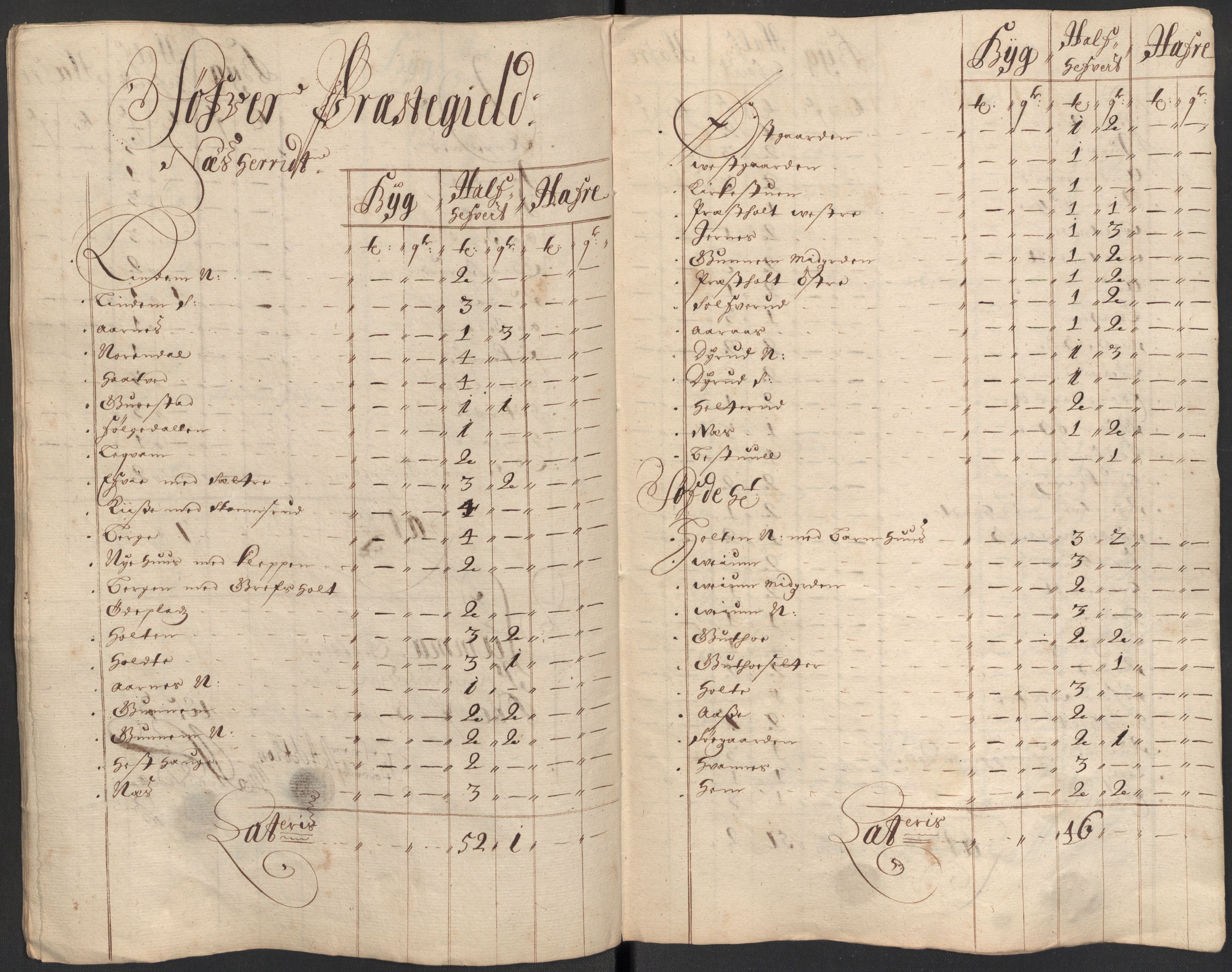 Rentekammeret inntil 1814, Reviderte regnskaper, Fogderegnskap, AV/RA-EA-4092/R35/L2083: Fogderegnskap Øvre og Nedre Telemark, 1686, s. 311