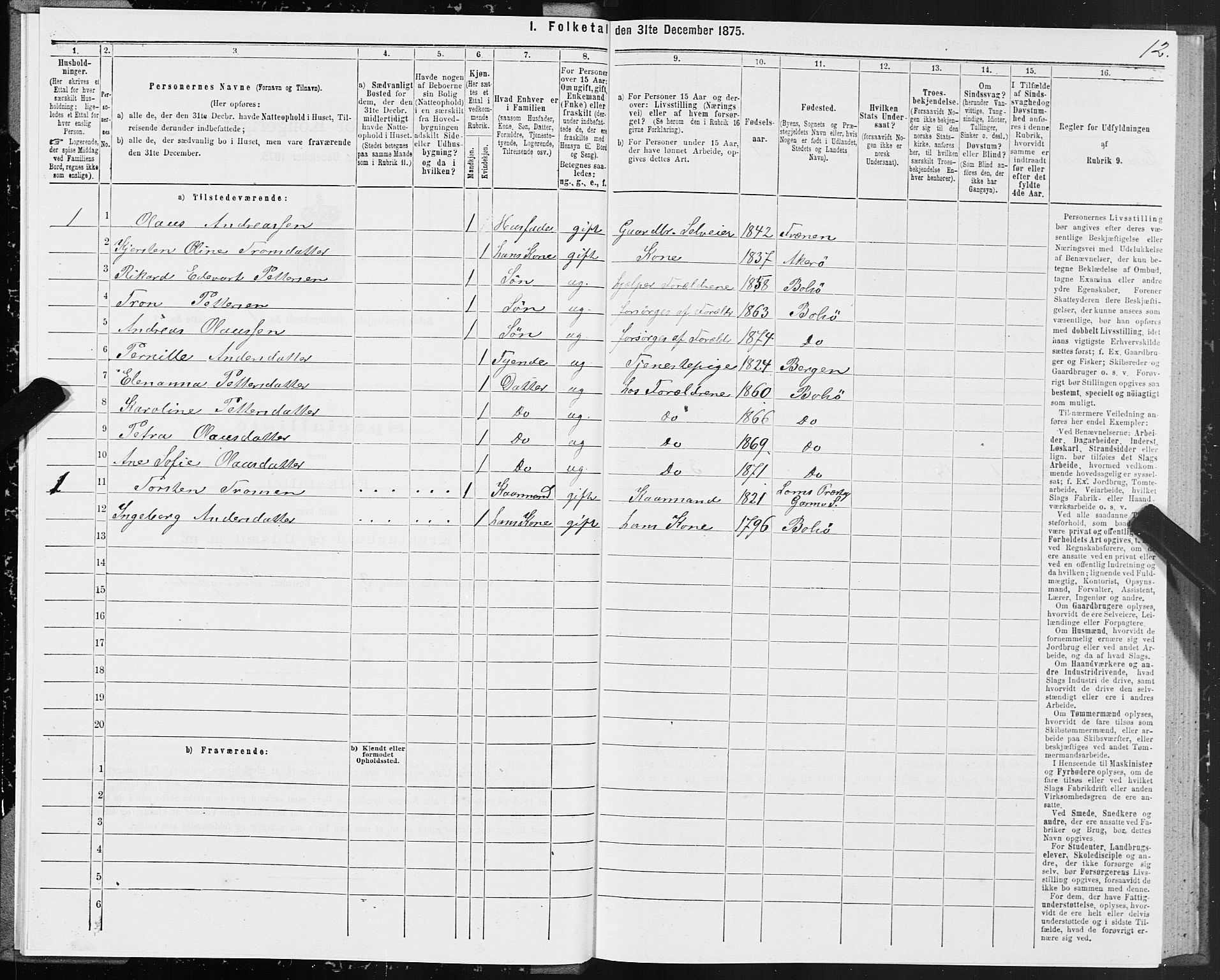 SAT, Folketelling 1875 for 1544P Bolsøy prestegjeld, 1875, s. 1012