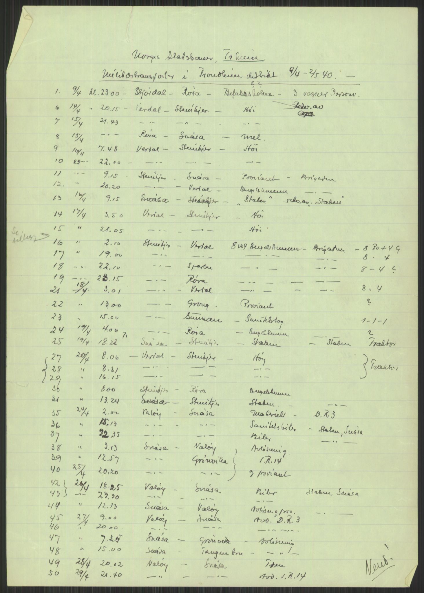 Forsvaret, Forsvarets krigshistoriske avdeling, AV/RA-RAFA-2017/Y/Yb/L0114: II-C-11-513-550  -  5. Divisjon., 1940, s. 1130