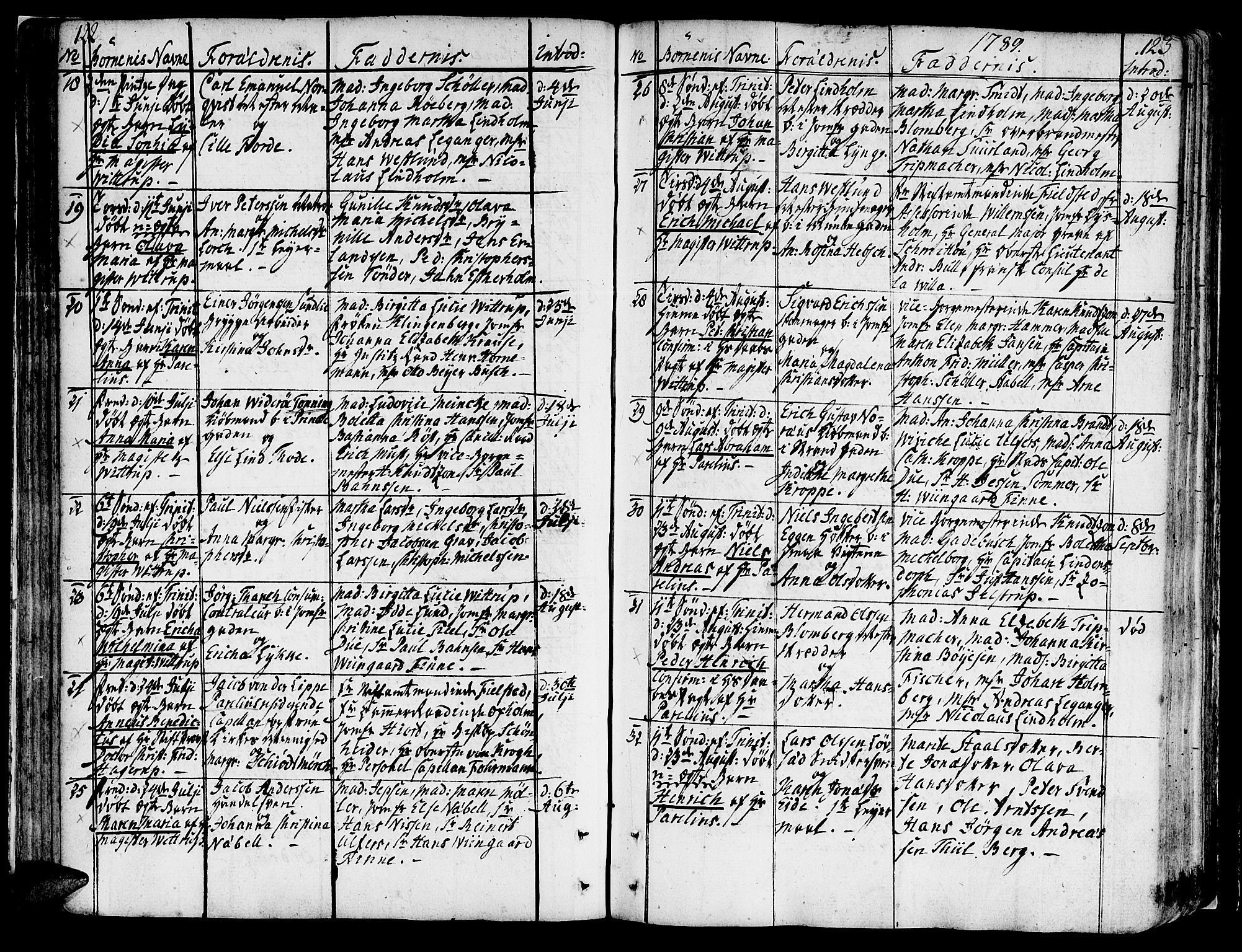 Ministerialprotokoller, klokkerbøker og fødselsregistre - Sør-Trøndelag, SAT/A-1456/602/L0104: Ministerialbok nr. 602A02, 1774-1814, s. 122-123
