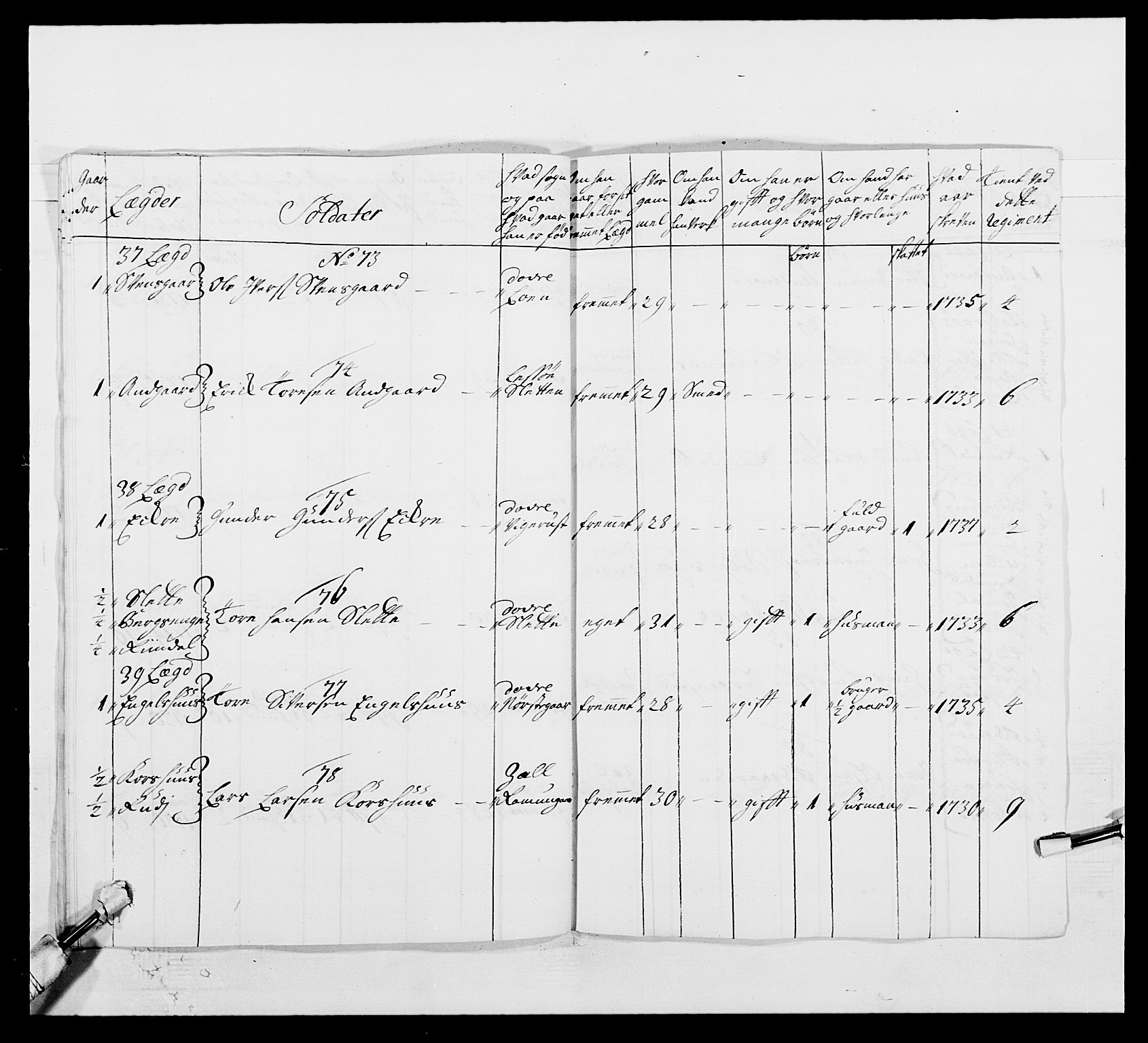 Kommanderende general (KG I) med Det norske krigsdirektorium, AV/RA-EA-5419/E/Ea/L0502: 1. Opplandske regiment, 1720-1743, s. 244