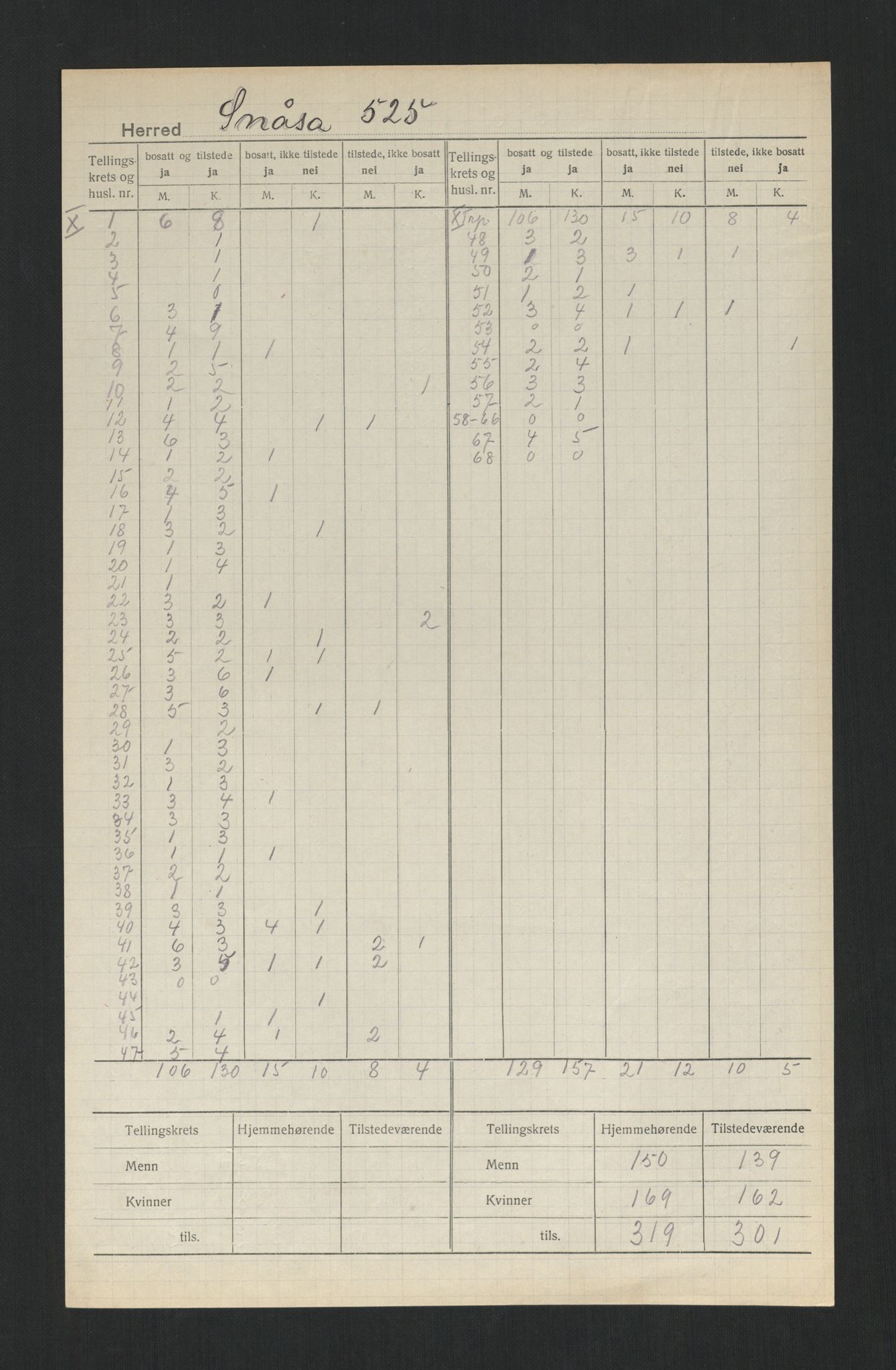 SAT, Folketelling 1920 for 1736 Snåsa herred, 1920, s. 9