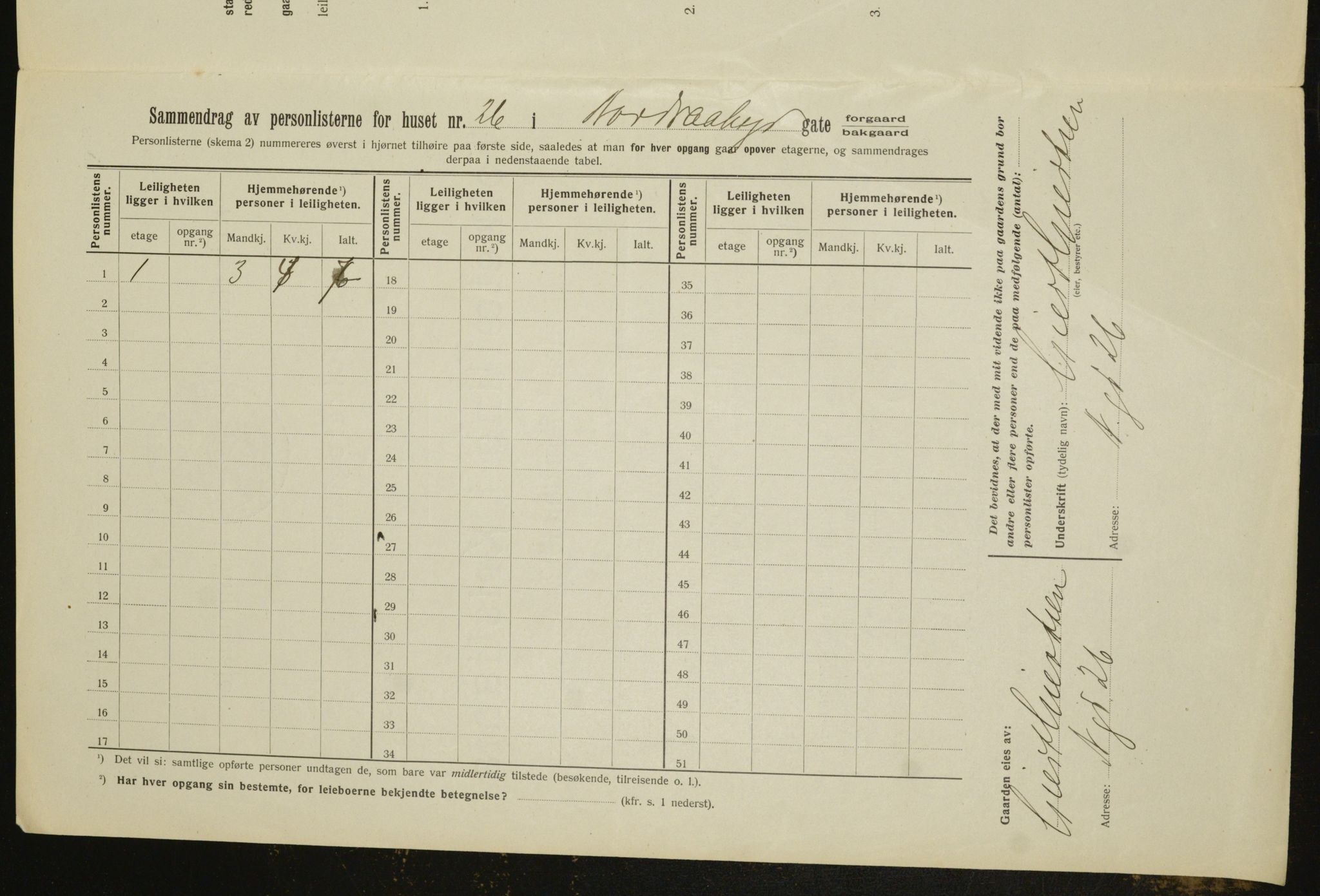 OBA, Kommunal folketelling 1.2.1912 for Kristiania, 1912, s. 74095