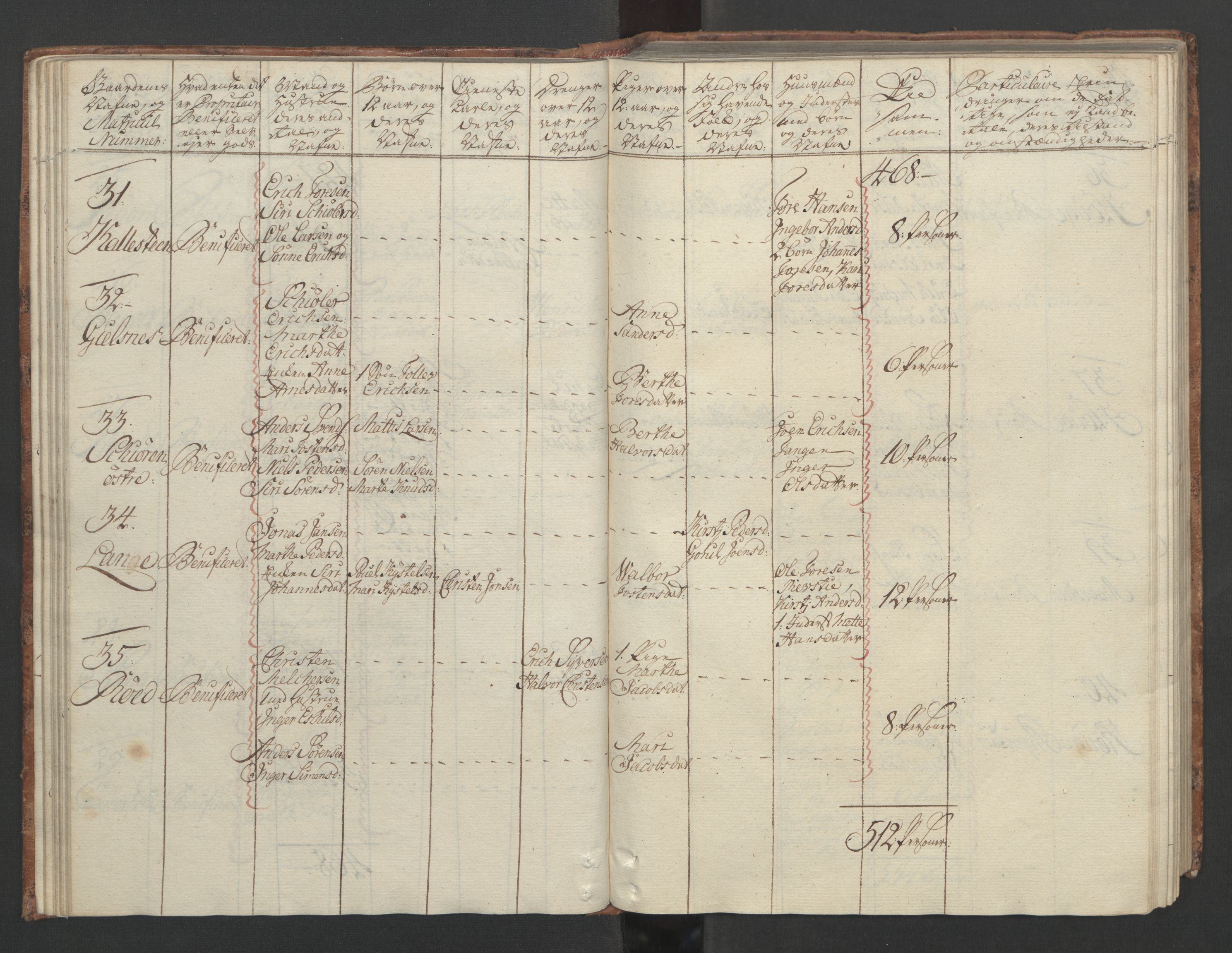 Rentekammeret inntil 1814, Reviderte regnskaper, Fogderegnskap, RA/EA-4092/R04/L0260: Ekstraskatten Moss, Onsøy, Tune, Veme og Åbygge, 1762, s. 84