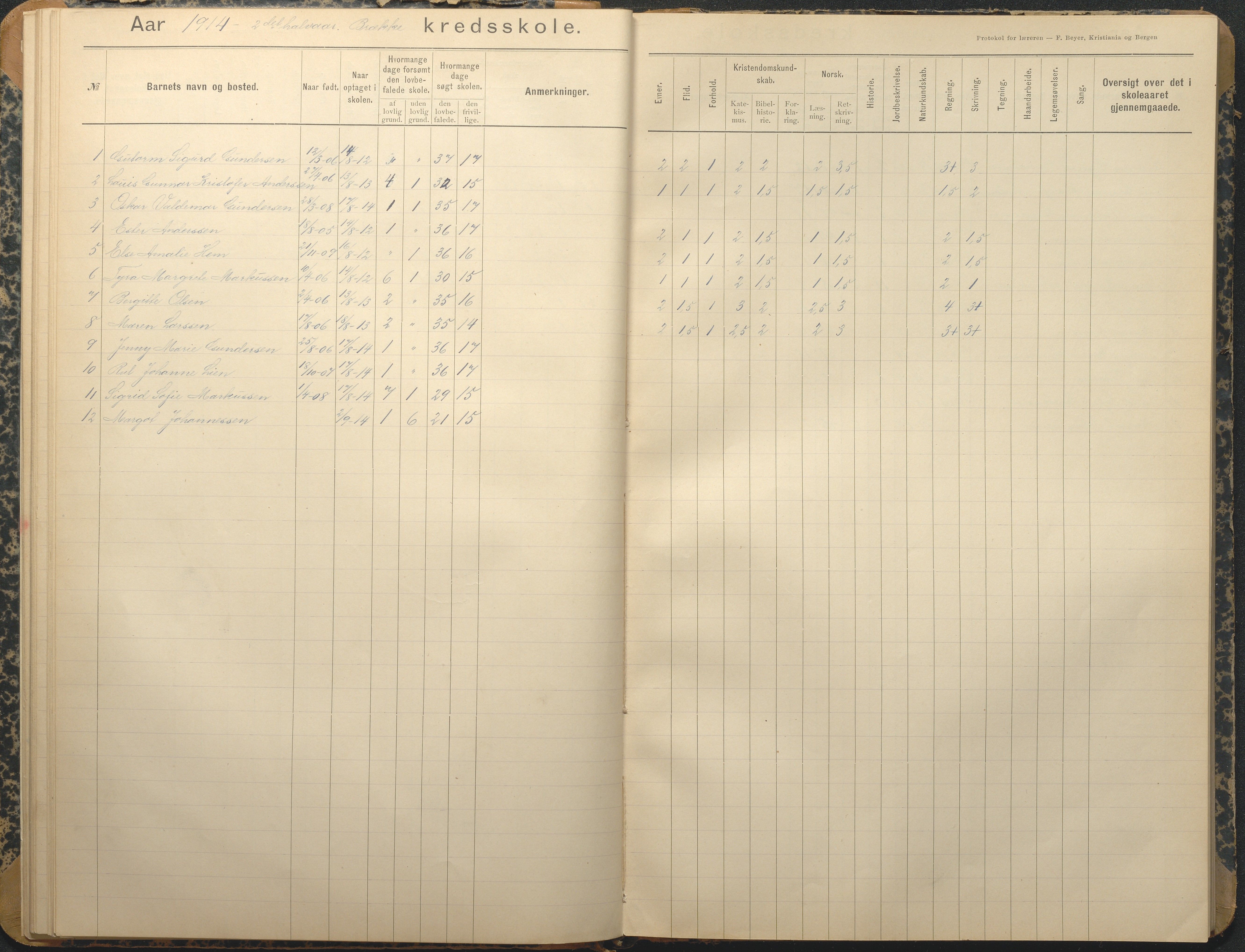 Tromøy kommune frem til 1971, AAKS/KA0921-PK/04/L0013: Brekka - Karakterprotokoll, 1900-1940