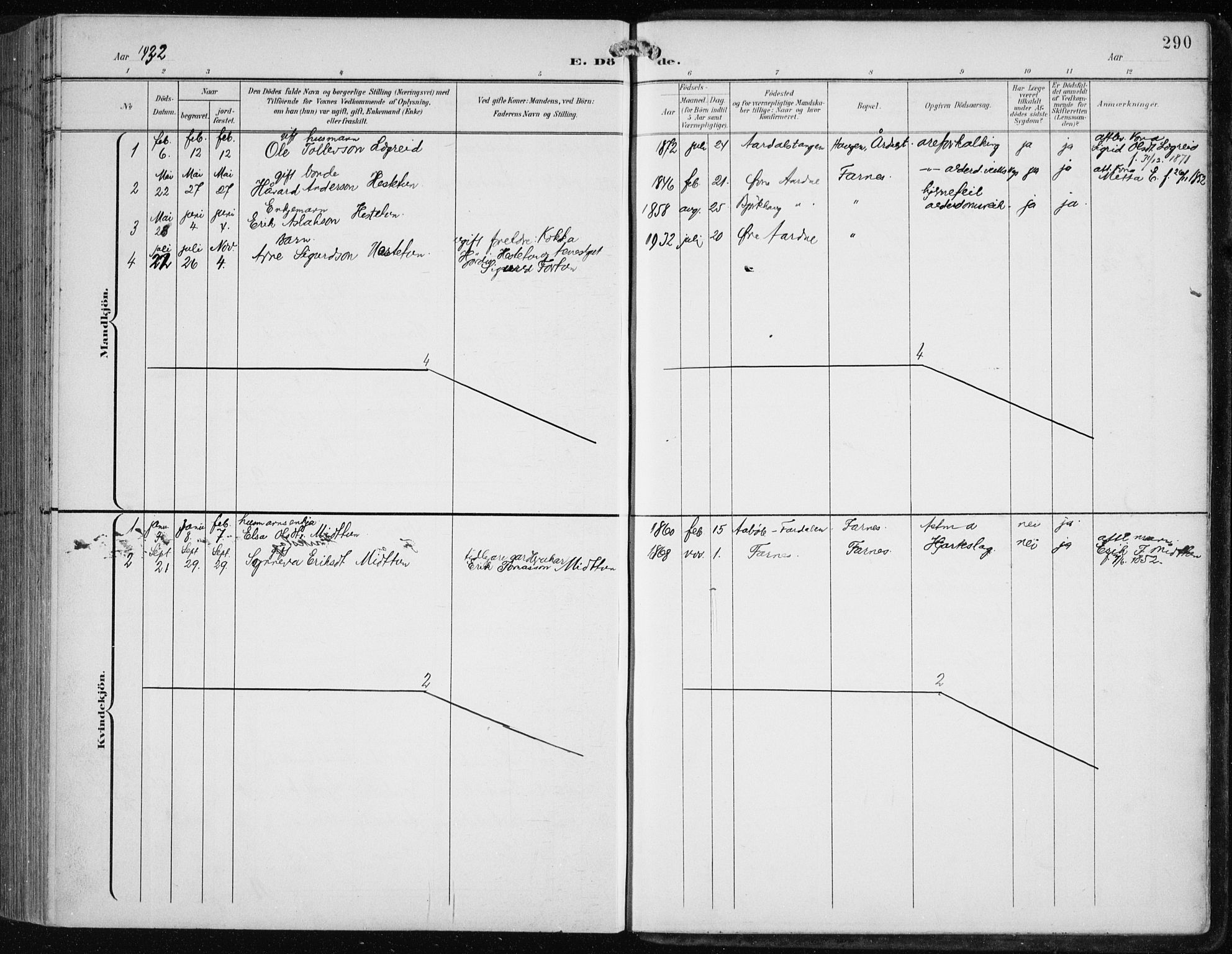 Årdal sokneprestembete, AV/SAB-A-81701: Klokkerbok nr. A 2, 1899-1939, s. 290