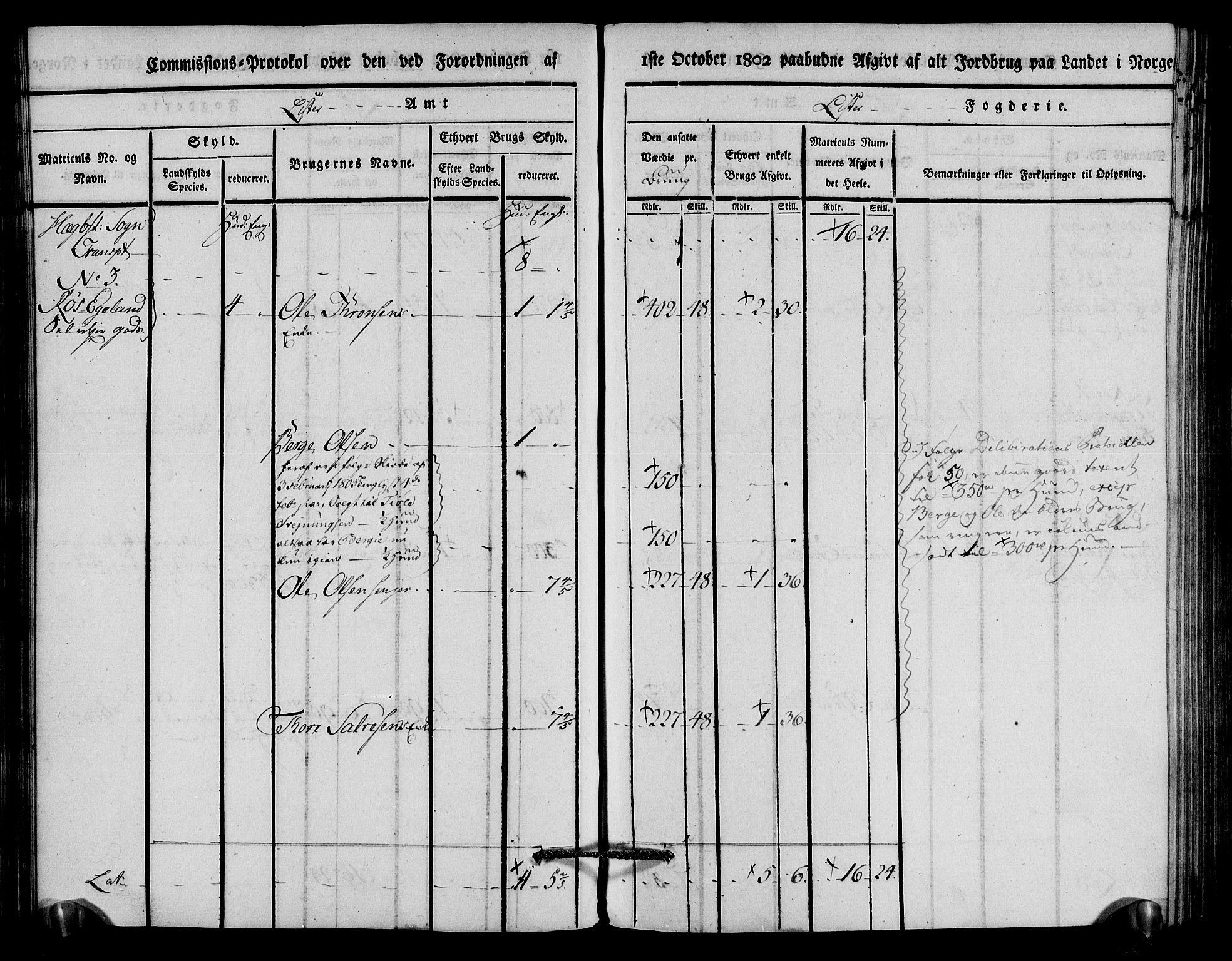 Rentekammeret inntil 1814, Realistisk ordnet avdeling, AV/RA-EA-4070/N/Ne/Nea/L0094: Lista fogderi. Kommisjonsprotokoll "Nr. 3", for Å, Austad, Hægebostad, Eiken, Grindheim og Bjelland sogn, 1803, s. 152