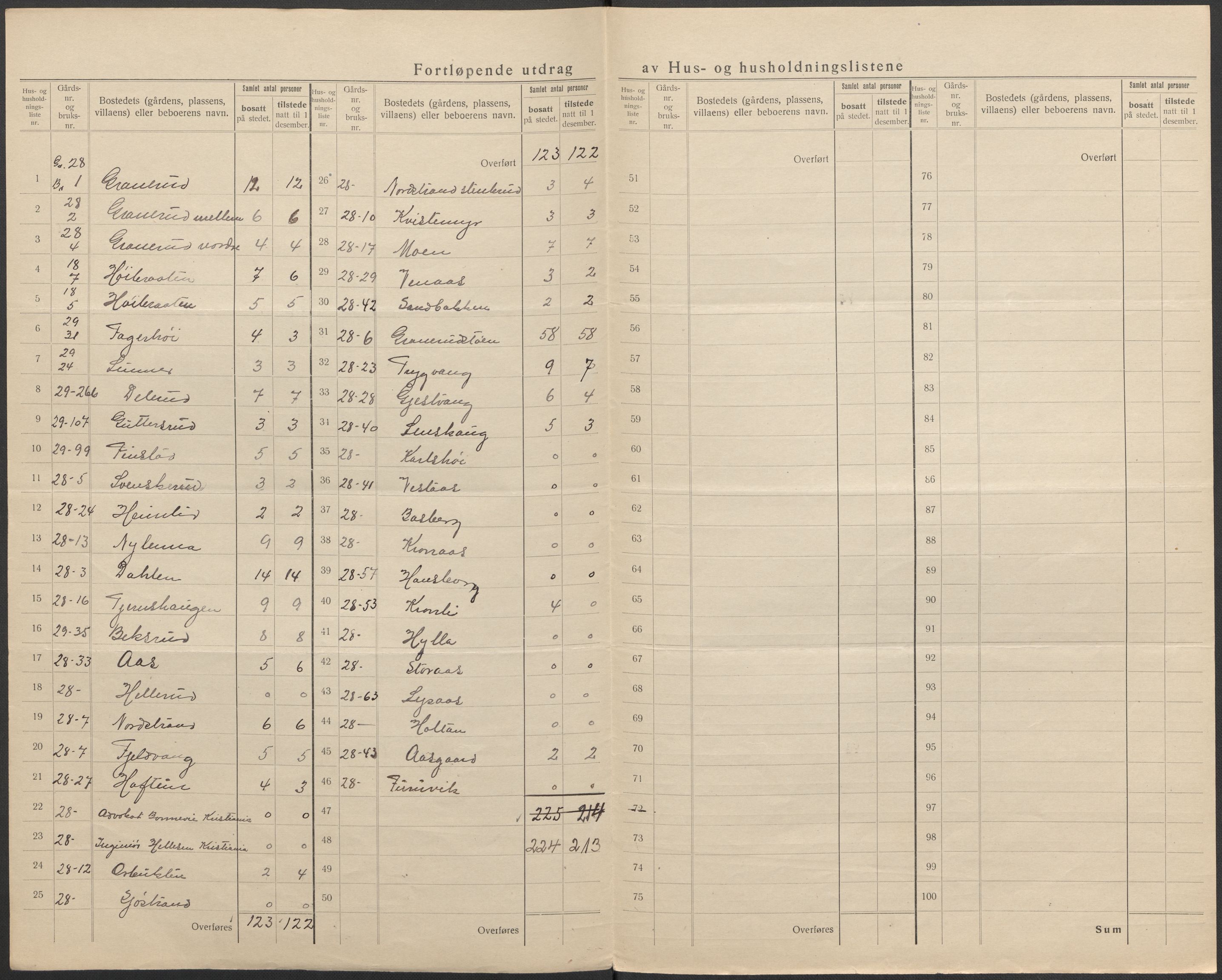 SAO, Folketelling 1920 for 0216 Nesodden herred, 1920, s. 23