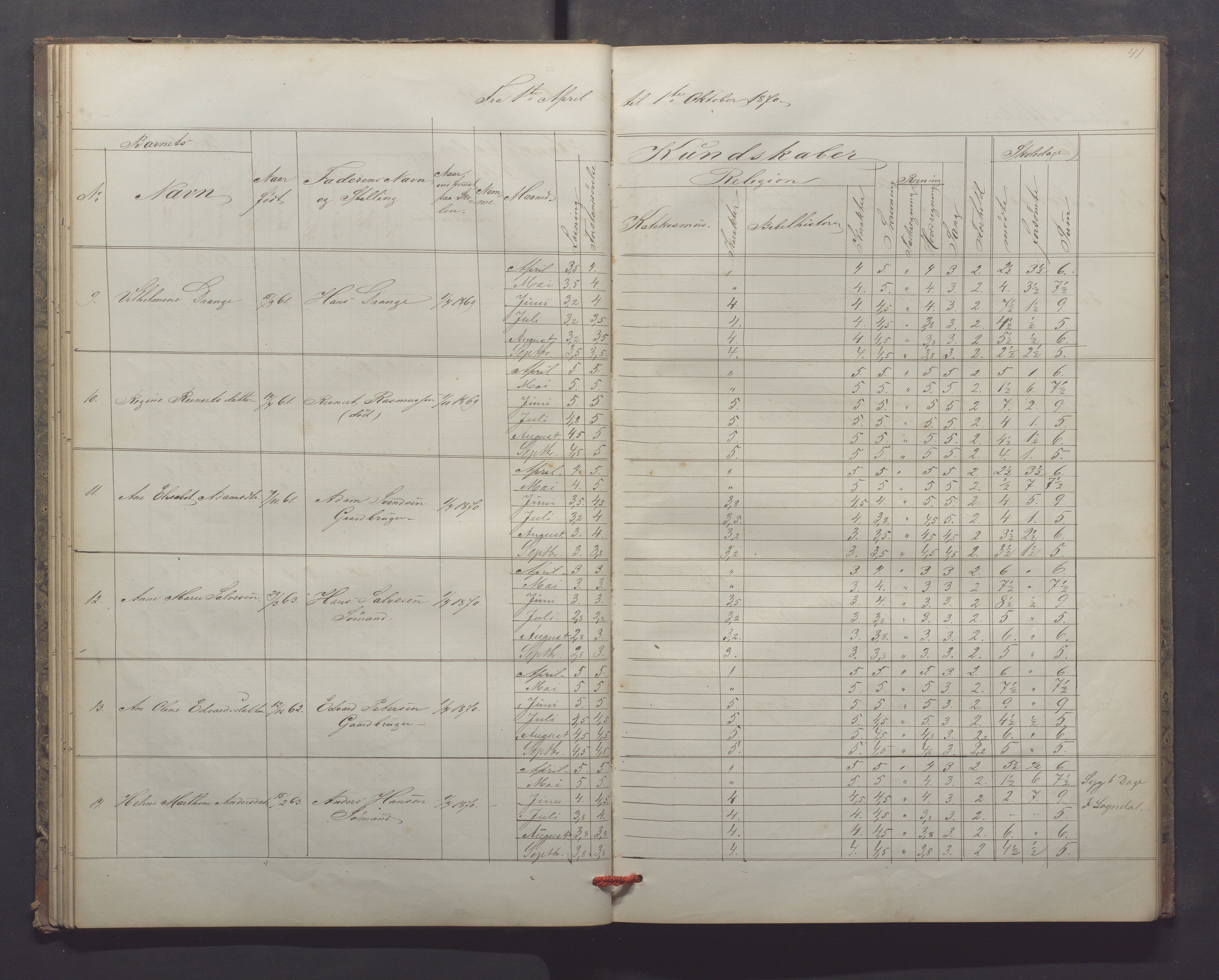 Egersund kommune (Ladested) - Egersund almueskole/folkeskole, IKAR/K-100521/H/L0013: Skoleprotokoll - Almueskolen, 2. klasse, 1868-1874, s. 41