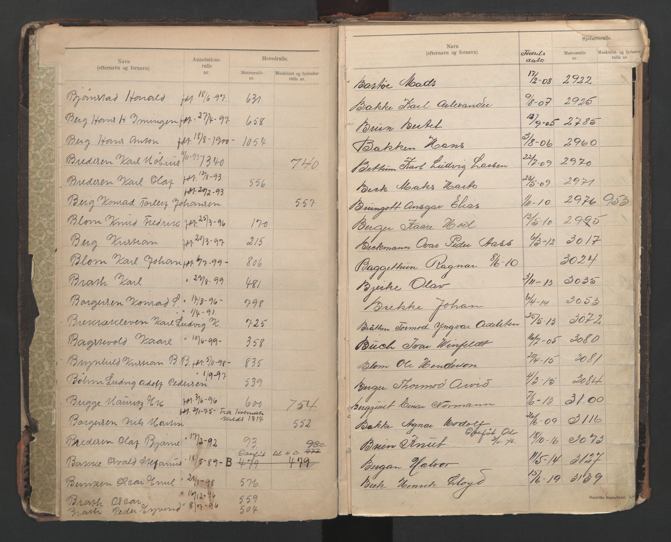 Horten innrulleringskontor, AV/SAKO-A-785/G/Ga/L0001: Register over sjøfarts-, annotasjonsrulle og sjøfartshovedrulle, 1860-1948, s. 14