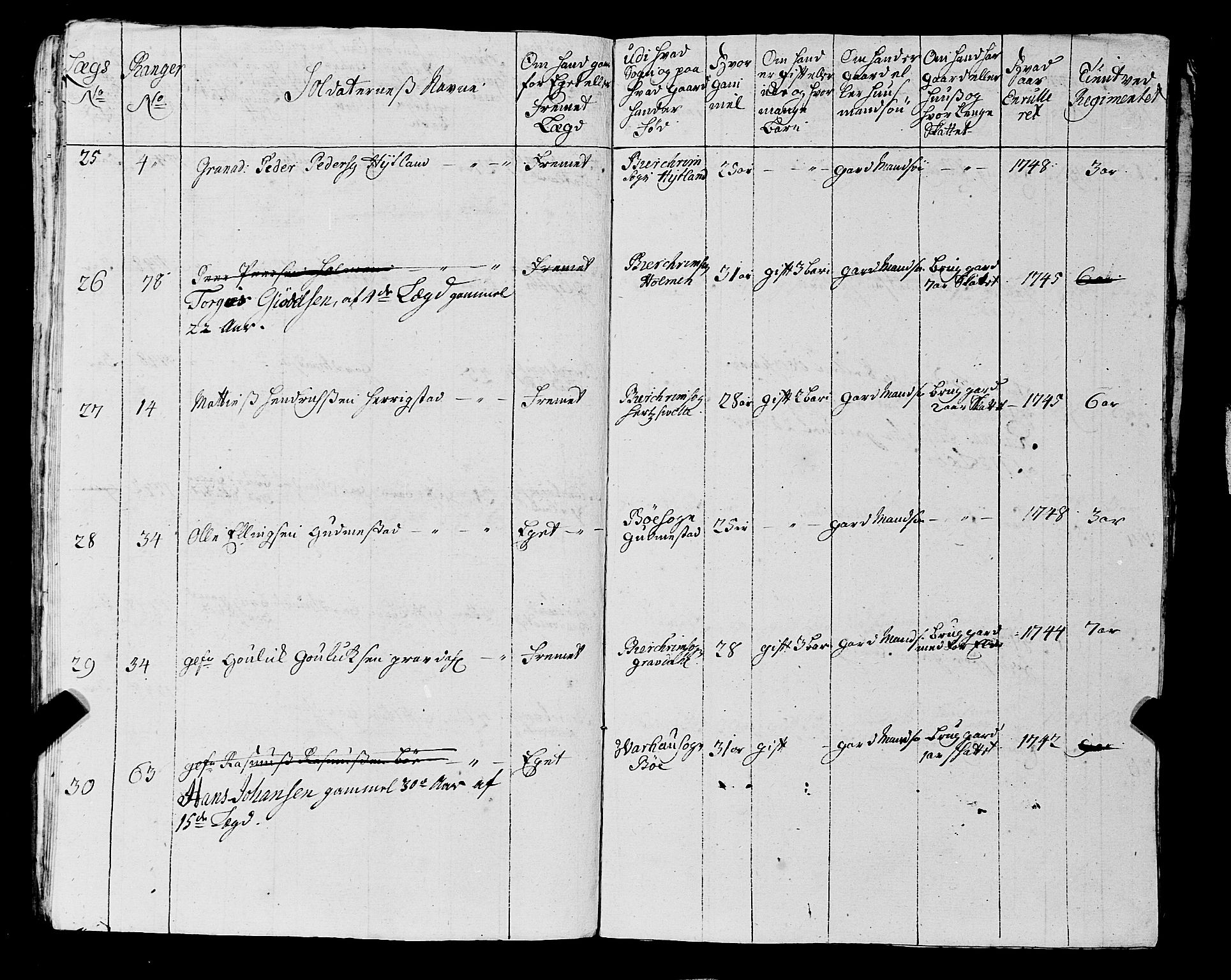 Fylkesmannen i Rogaland, AV/SAST-A-101928/99/3/325/325CA, 1655-1832, s. 4077